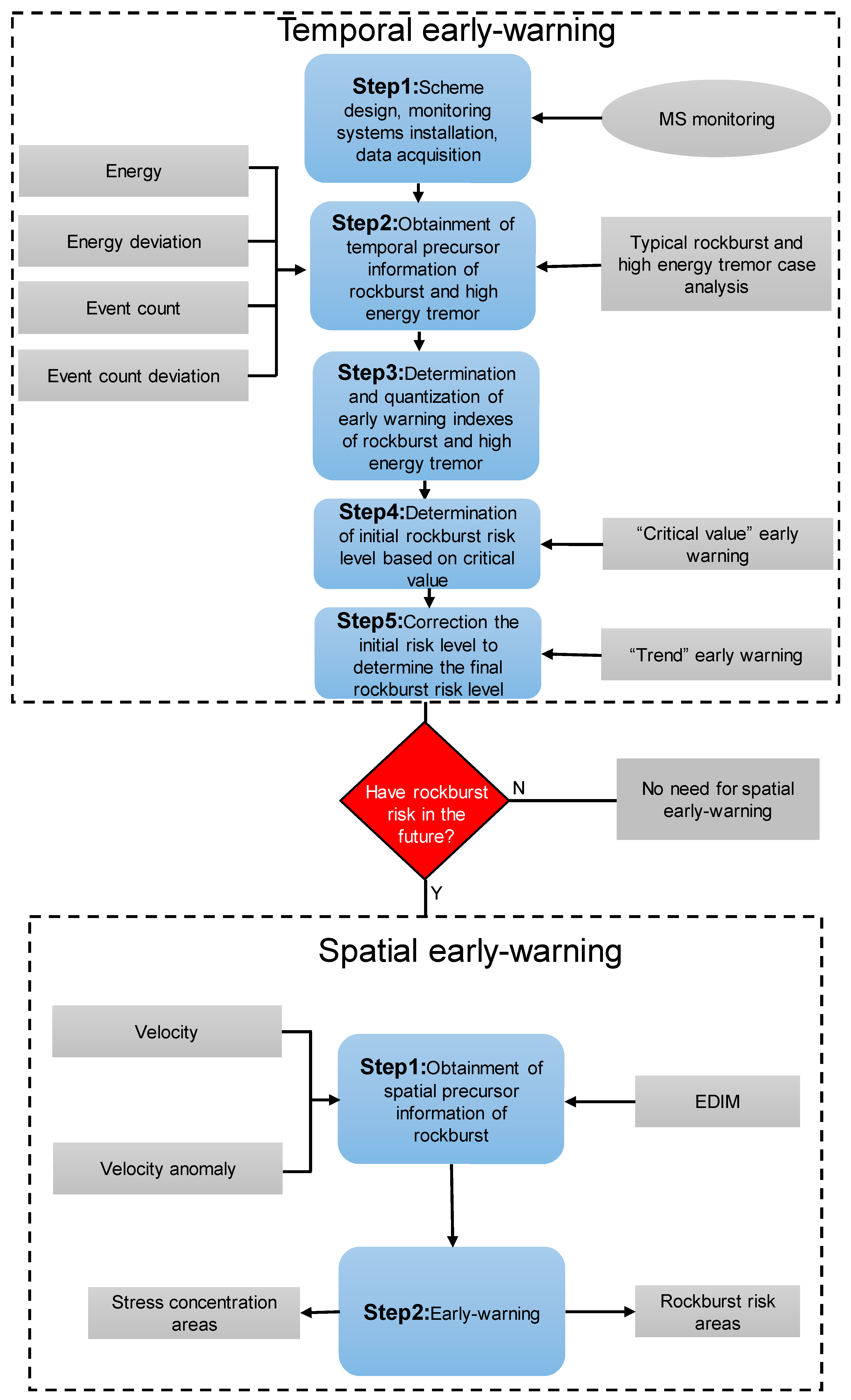 Energies 14 01186 g003