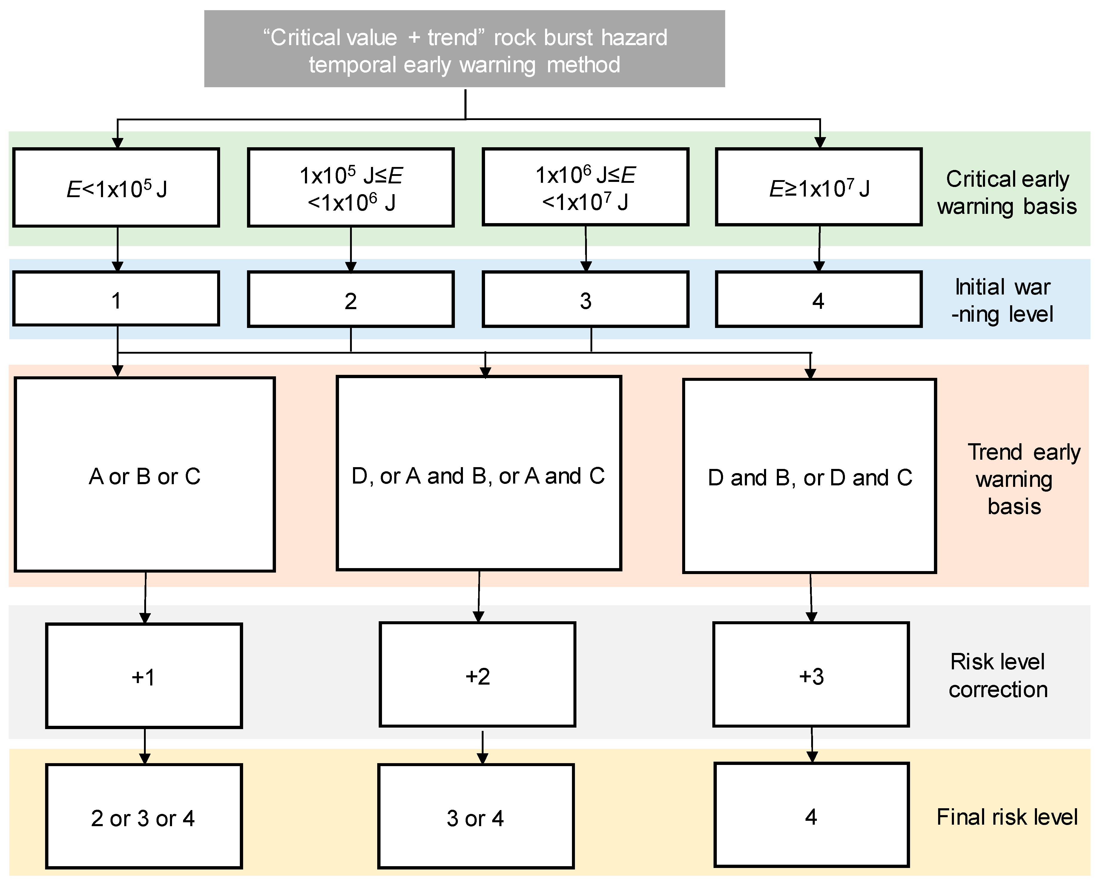 Energies 14 01186 g011