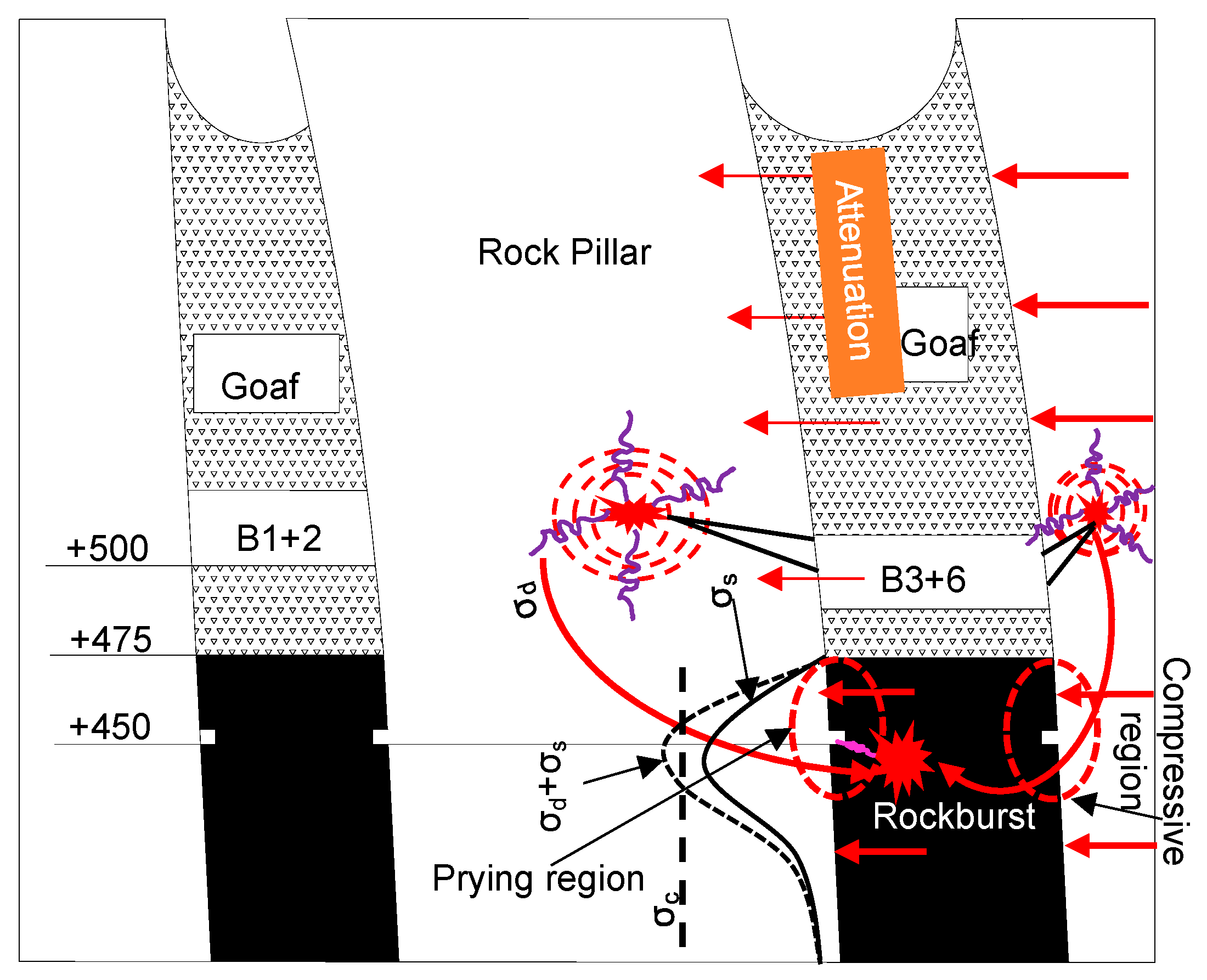 Energies 14 01186 g014