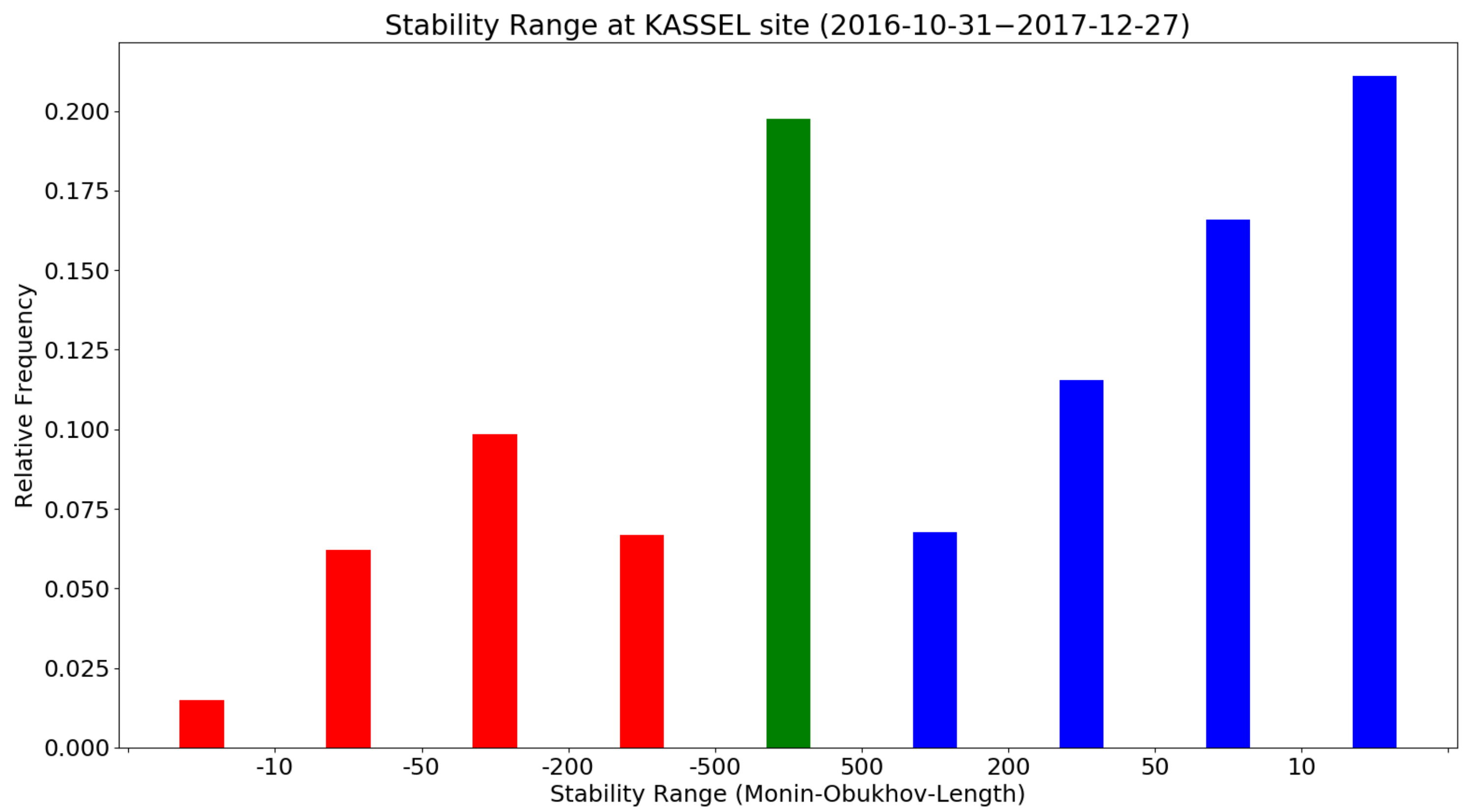 Energies 14 01191 g004