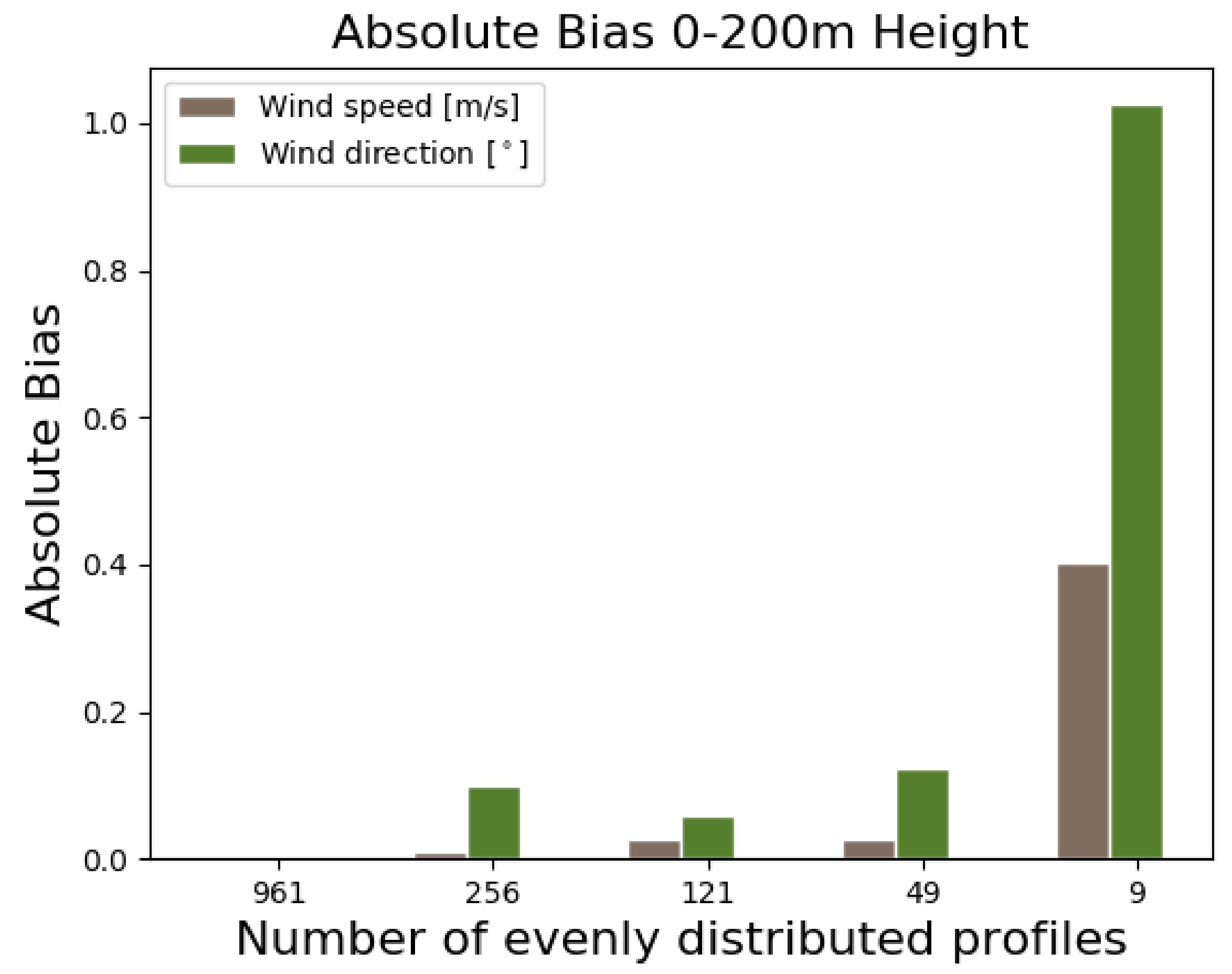 Energies 14 01191 g005