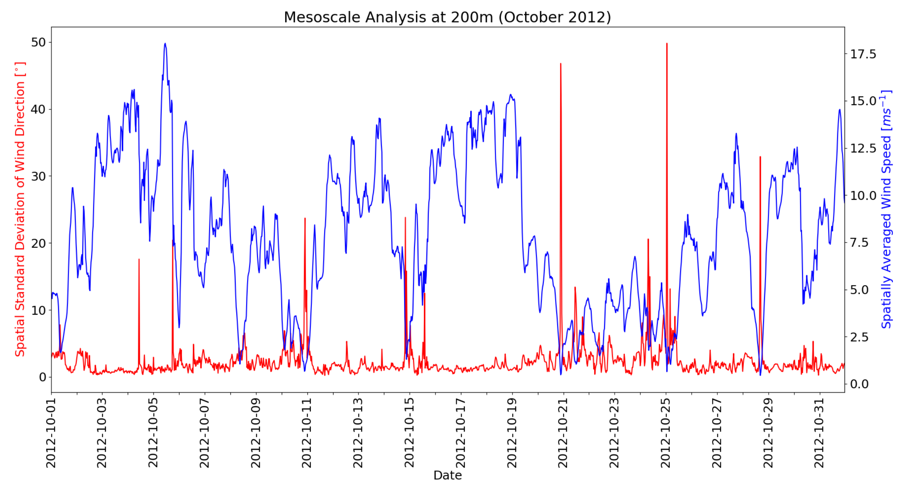 Energies 14 01191 g006