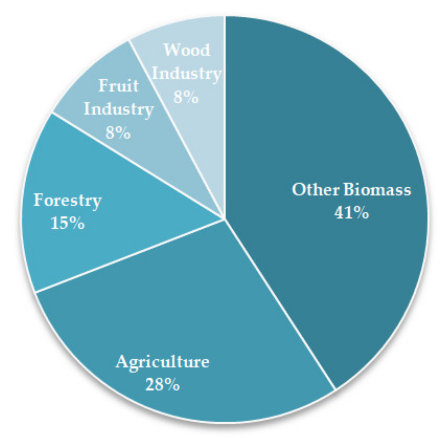 Energies 14 01192 g001 Energies 14 01192 g001