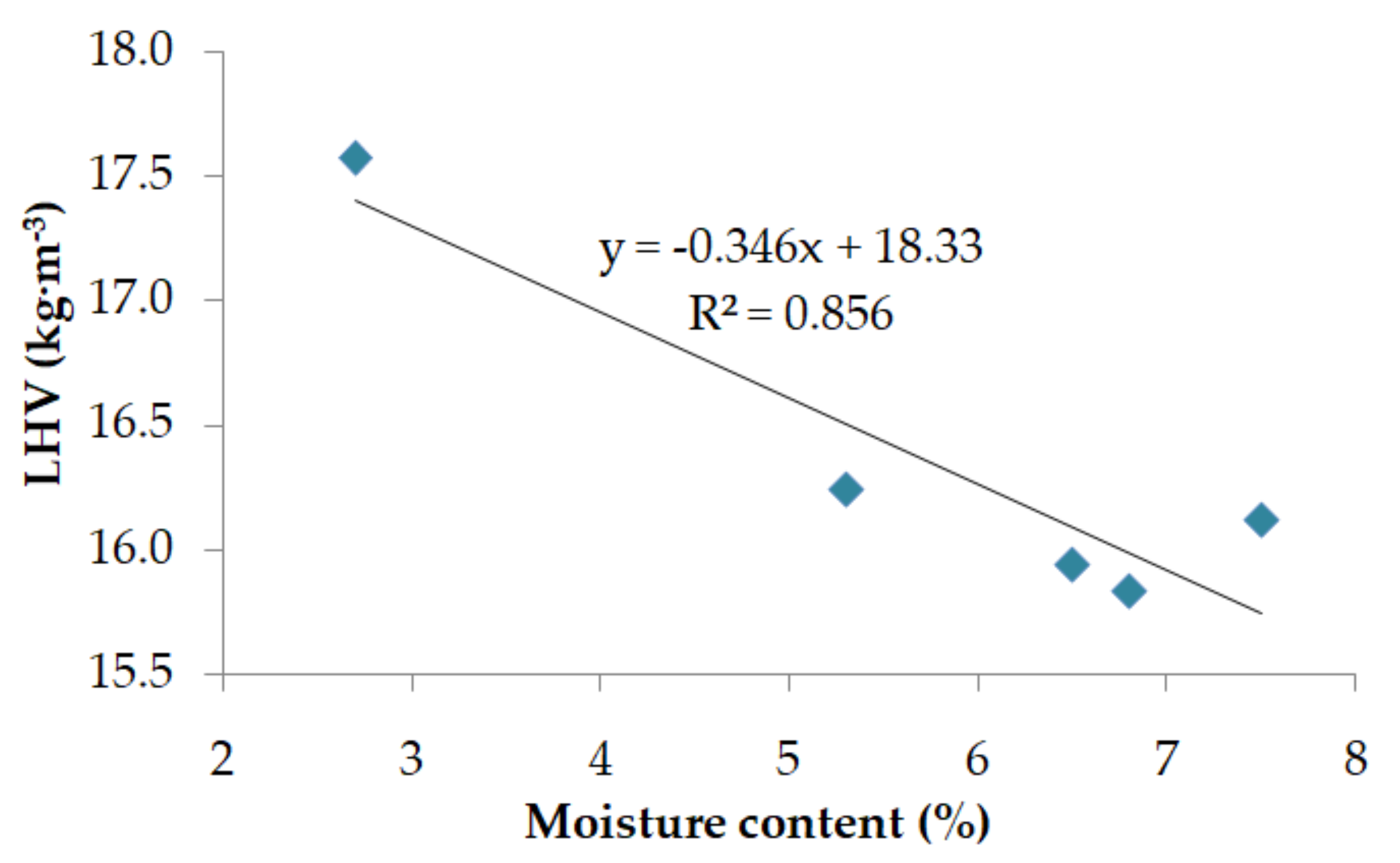 Energies 14 01192 g003 Energies 14 01192 g003