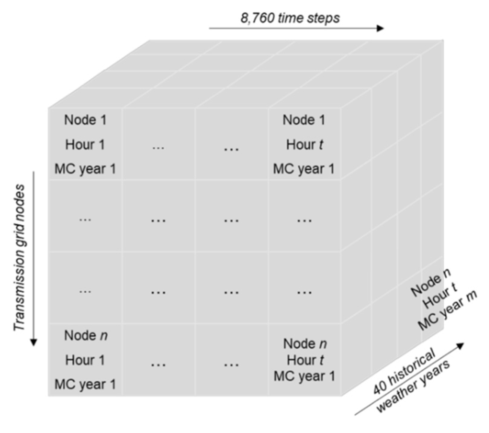 Energies 14 01194 g003