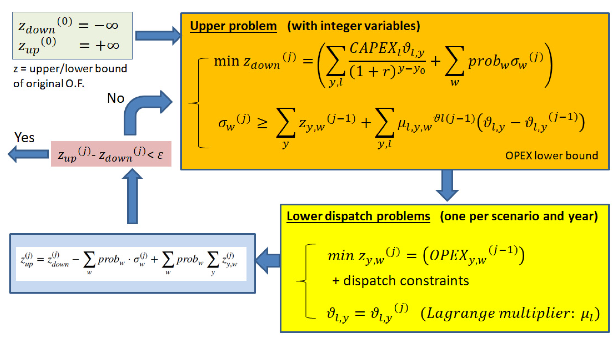 Energies 14 01194 g004
