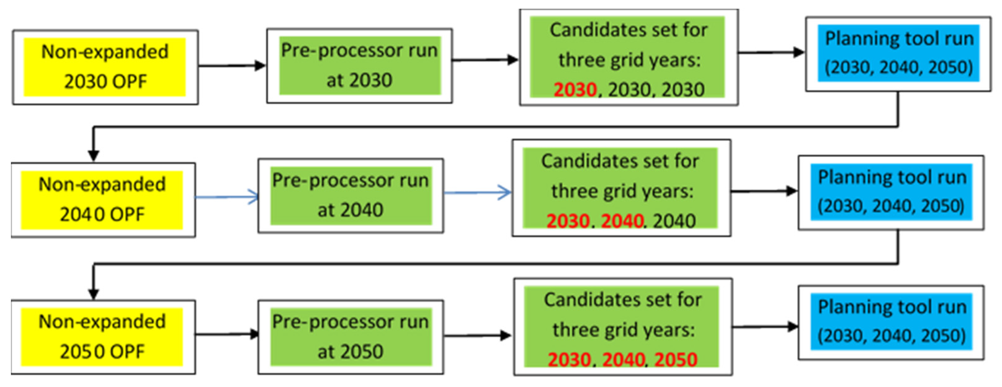 Energies 14 01194 g005
