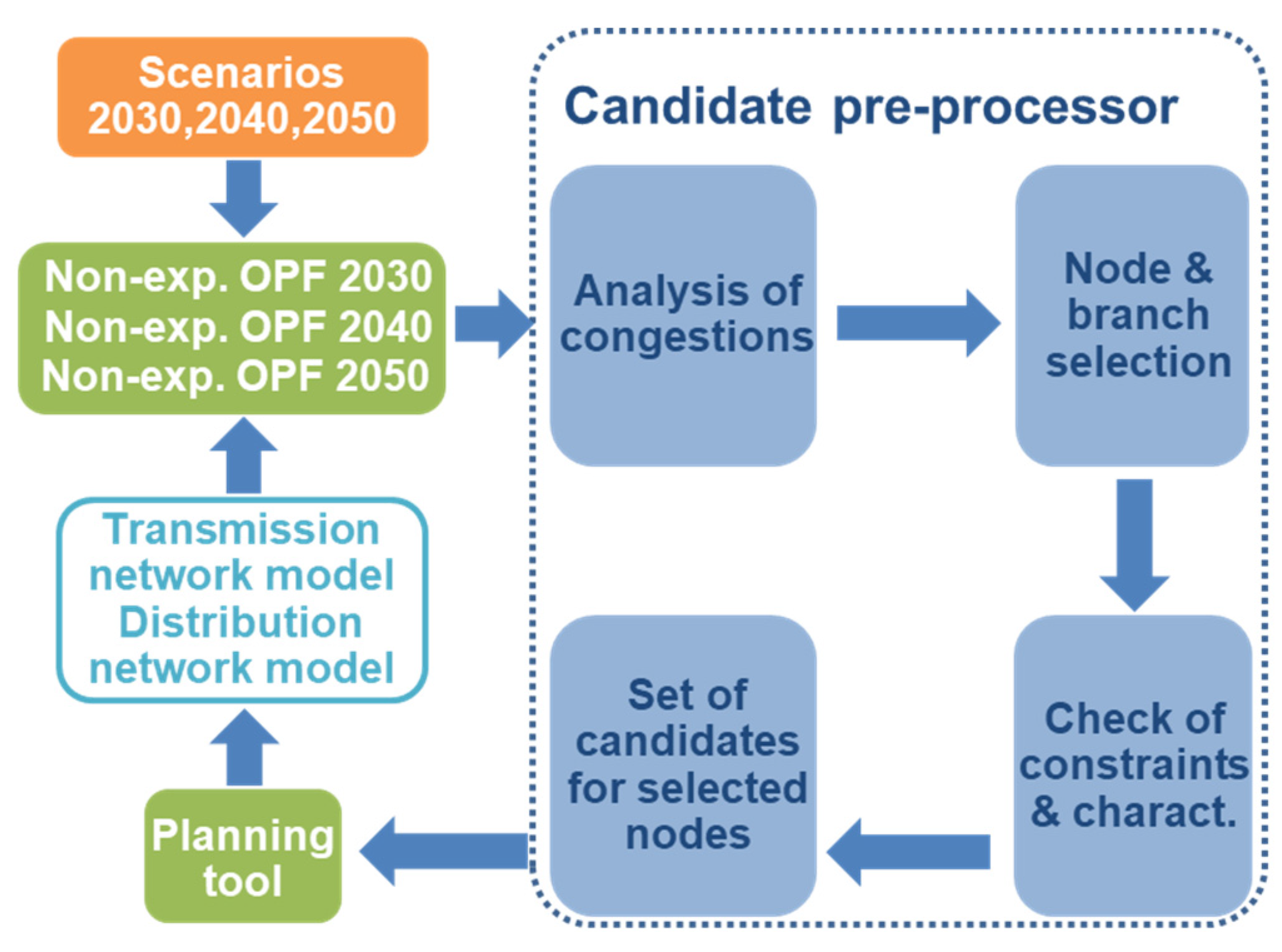 Energies 14 01194 g008