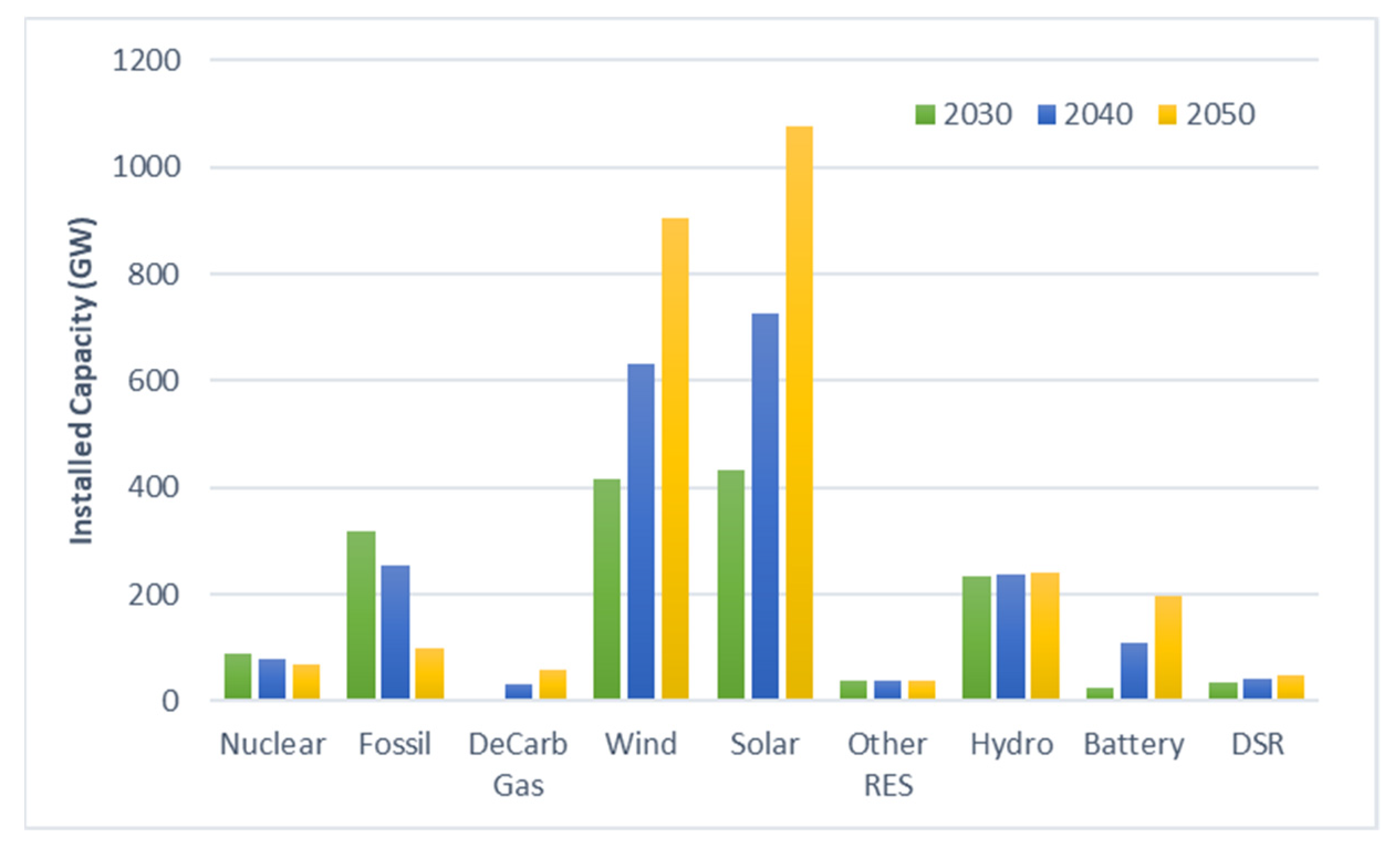 Energies 14 01194 g009
