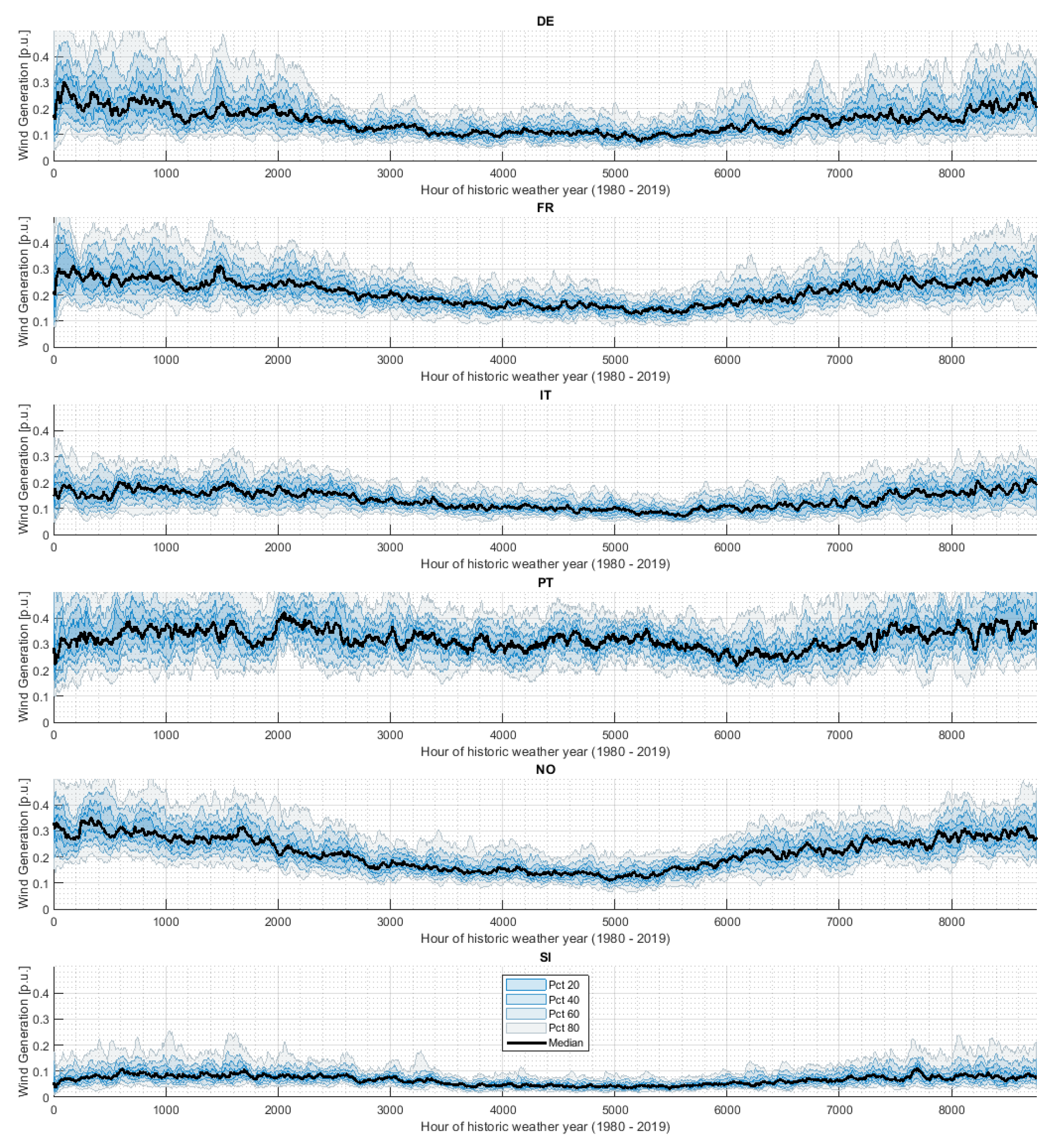 Energies 14 01194 g011