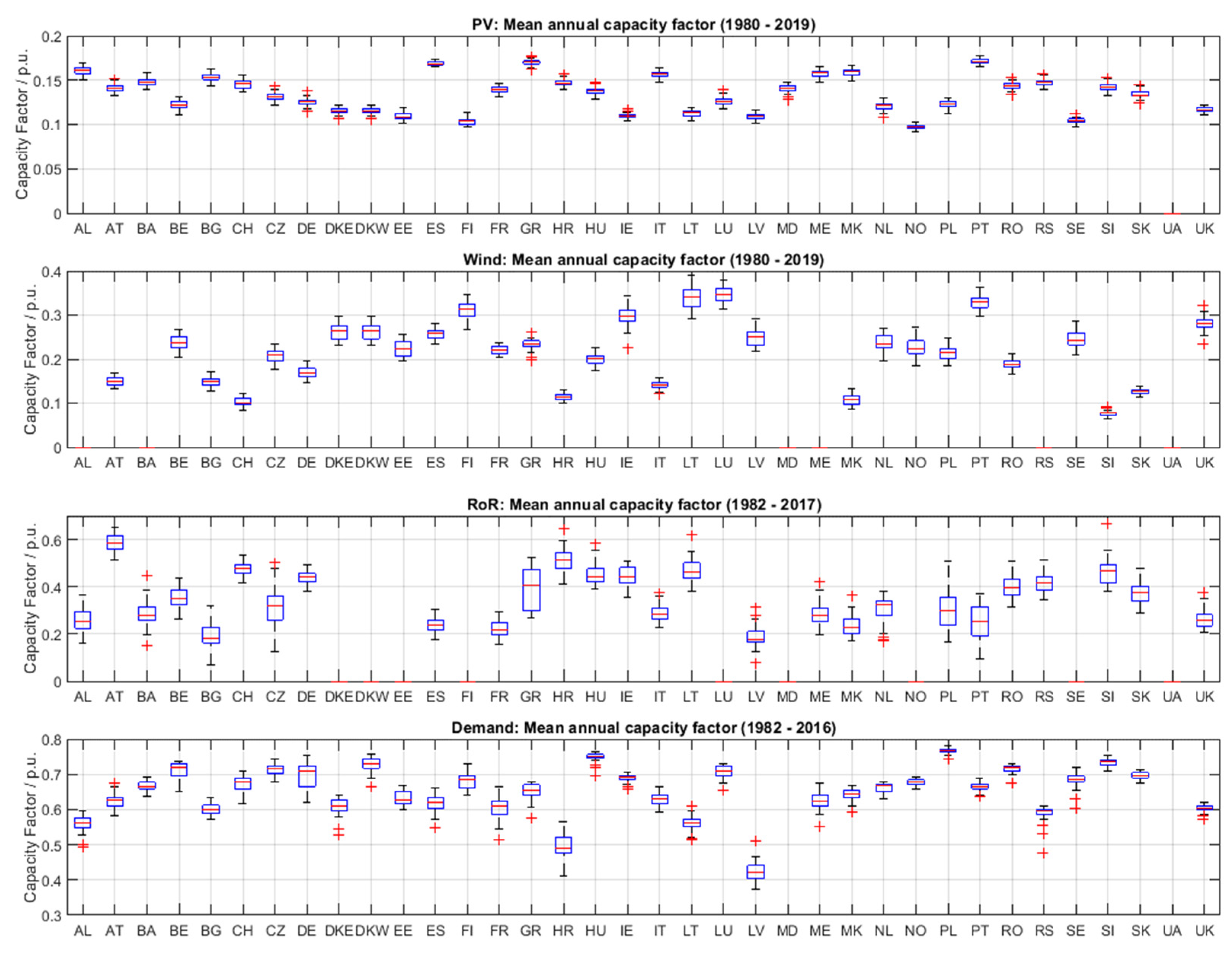 Energies 14 01194 g012