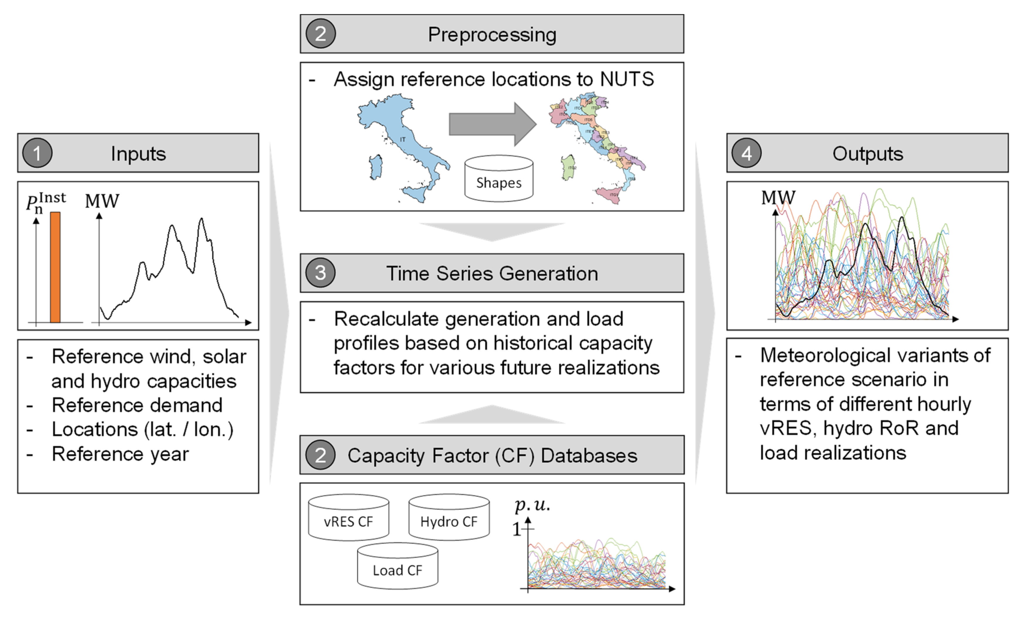 Energies 14 01194 g013