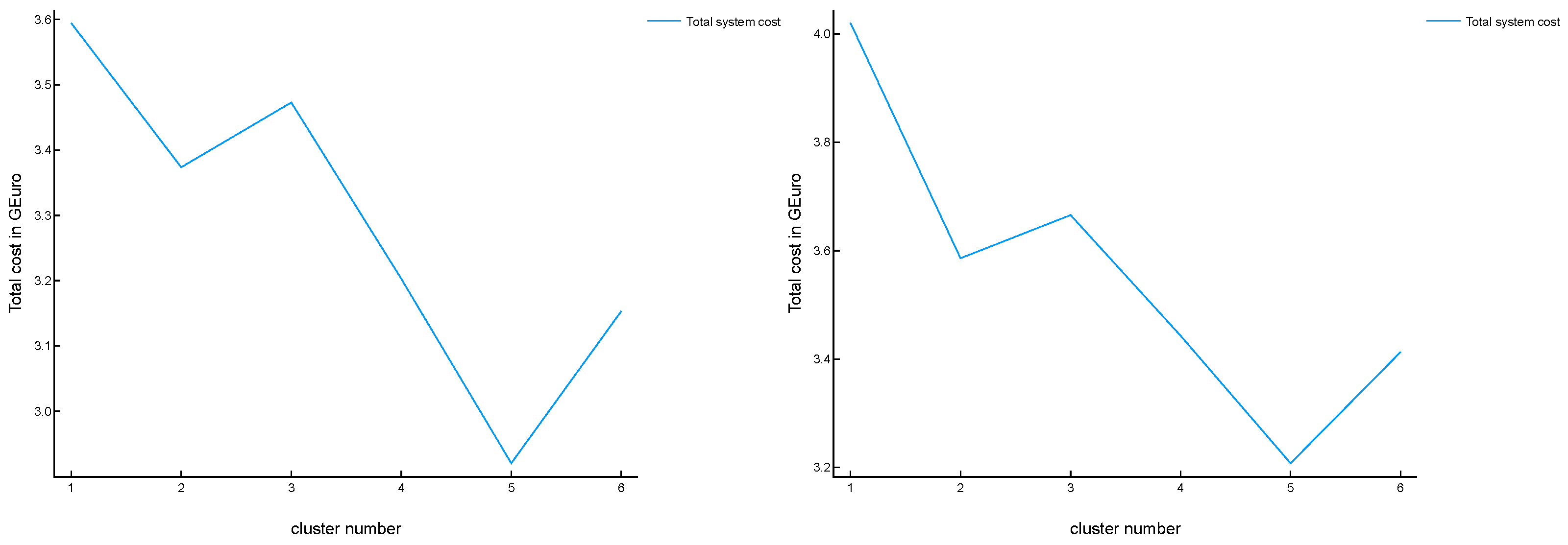 Energies 14 01194 g015