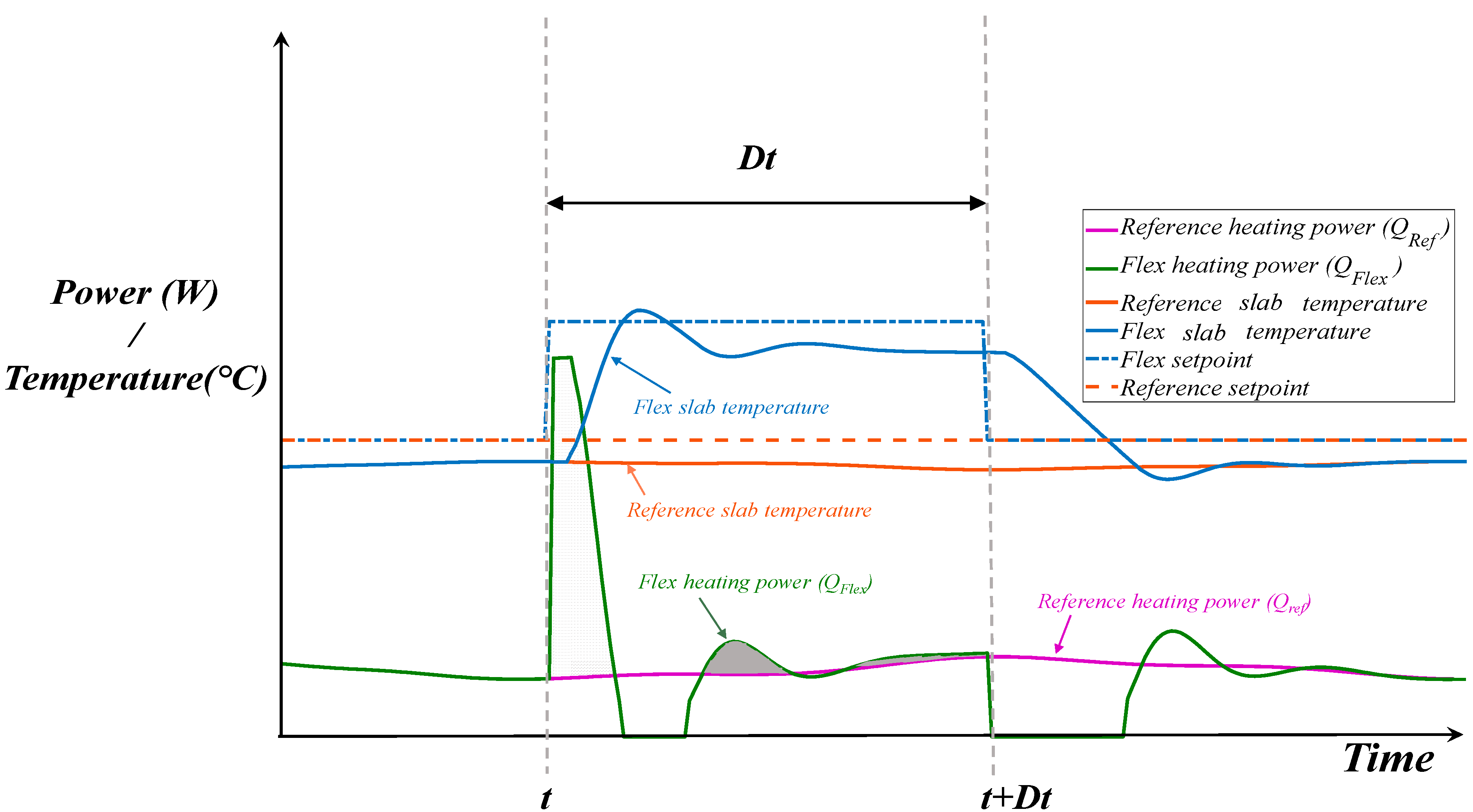 Energies 14 01195 g001