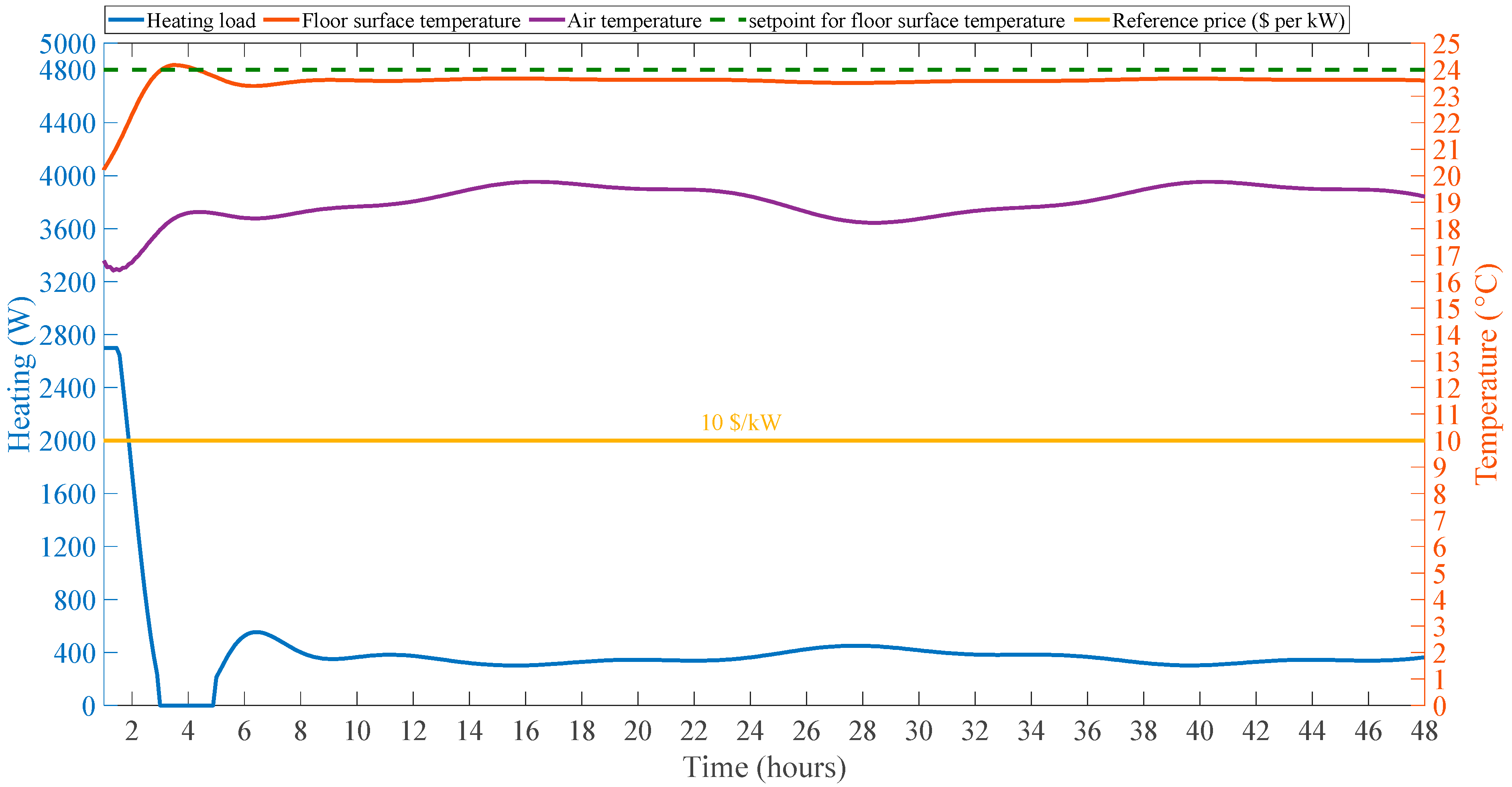 Energies 14 01195 g007