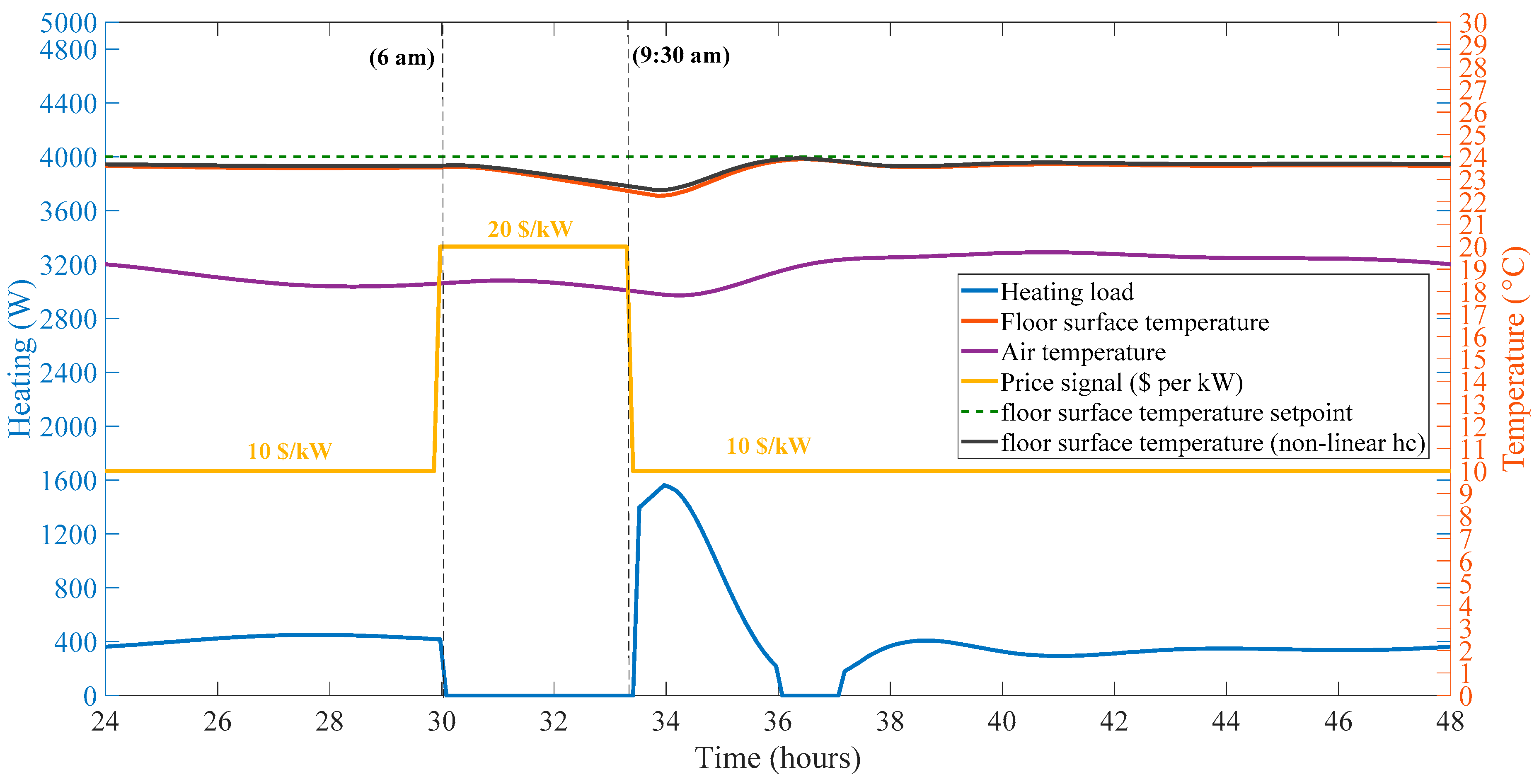 Energies 14 01195 g008