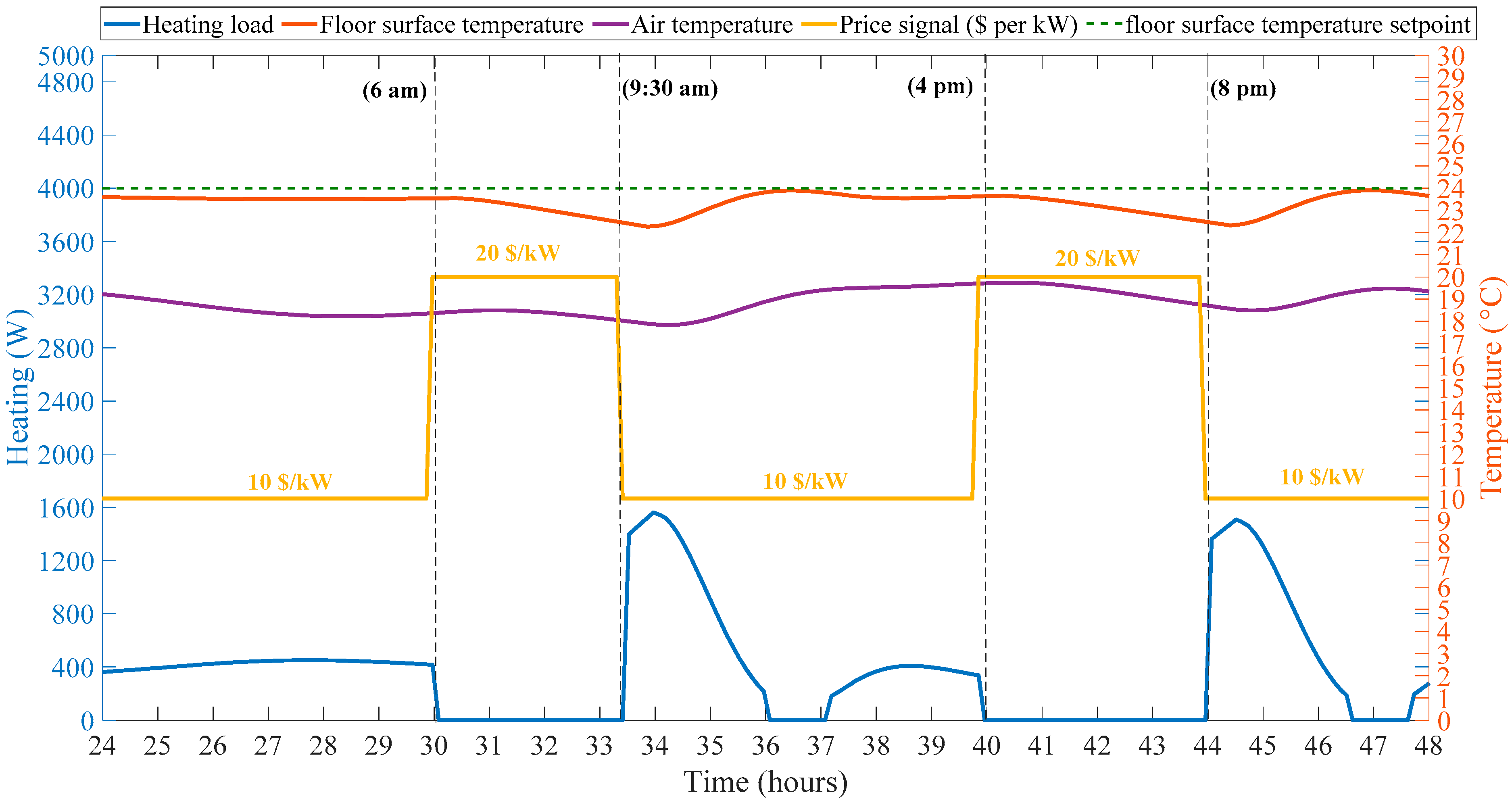 Energies 14 01195 g009