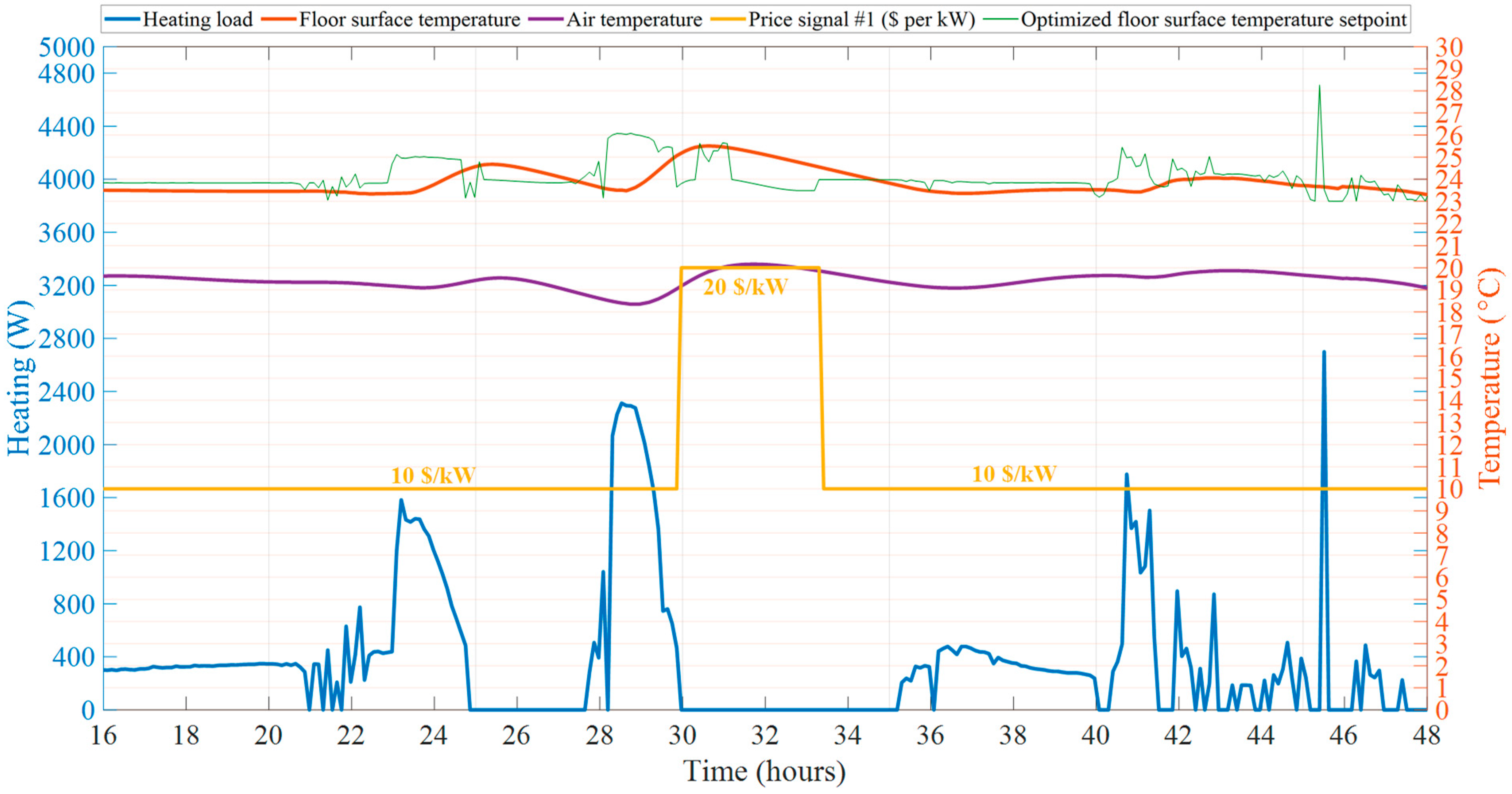 Energies 14 01195 g013