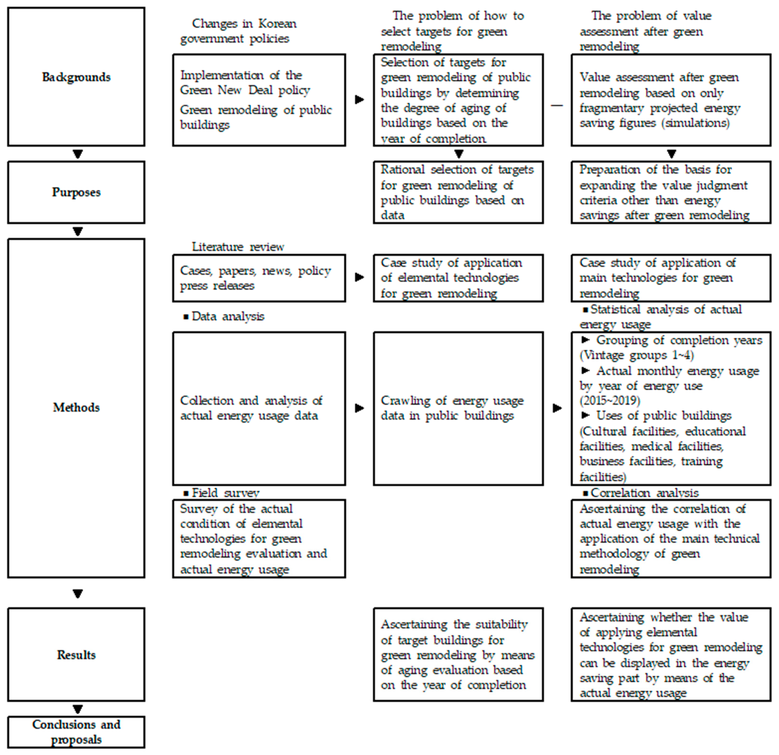 Energies 14 01200 g001