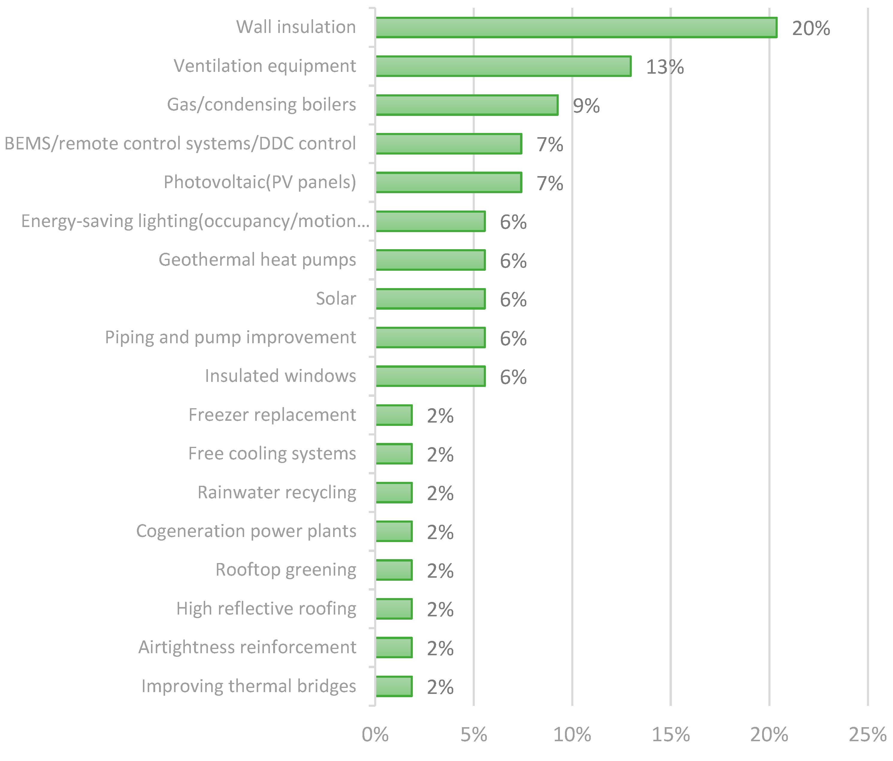 Energies 14 01200 g003