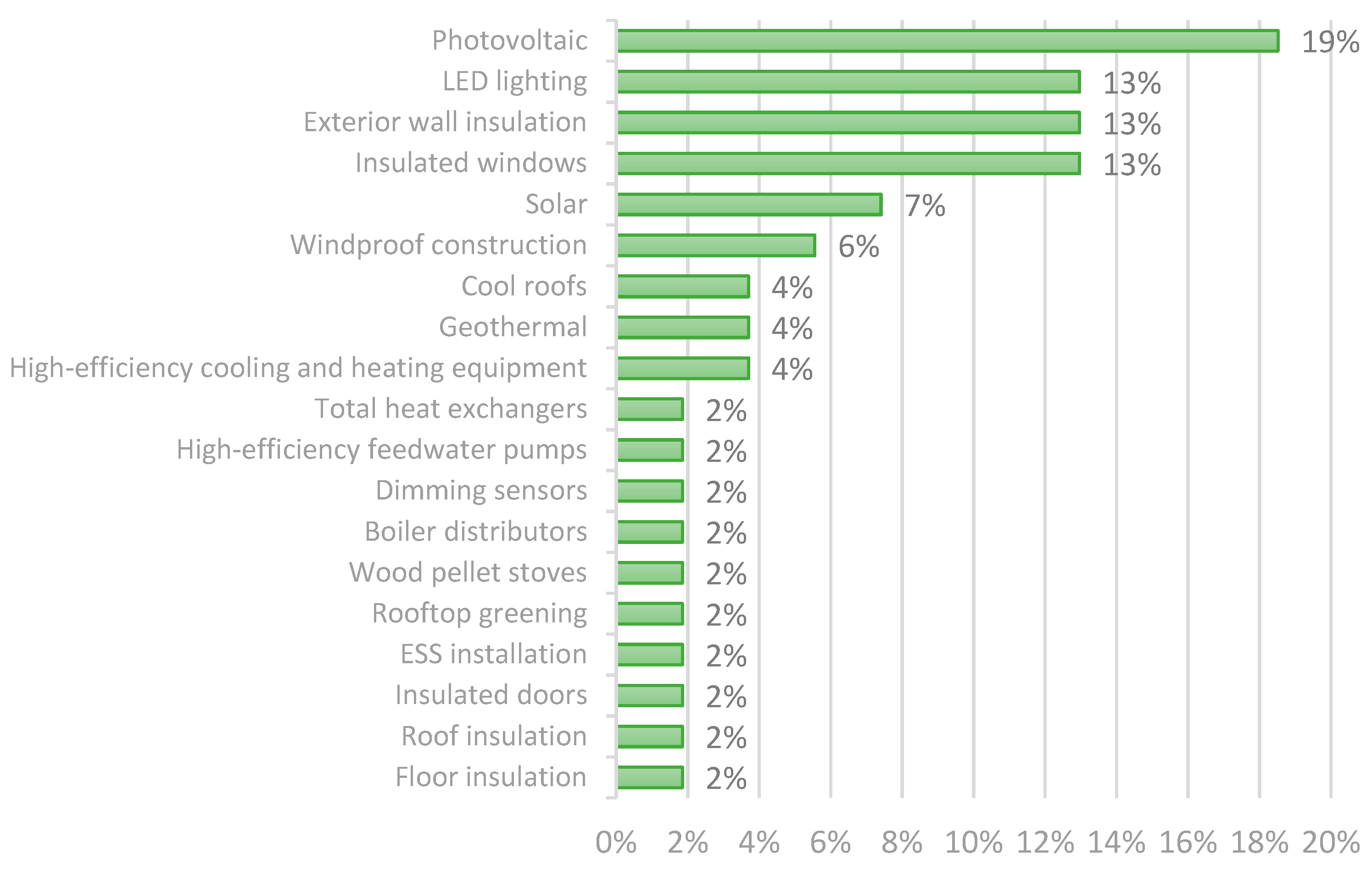 Energies 14 01200 g004