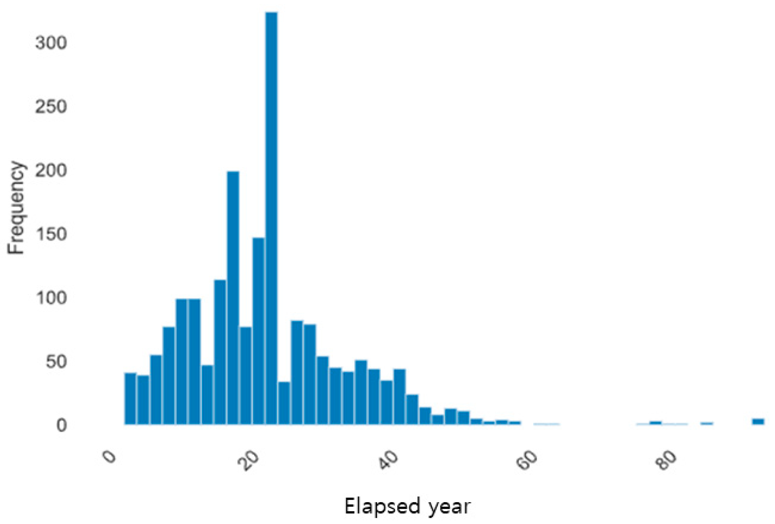 Energies 14 01200 g005