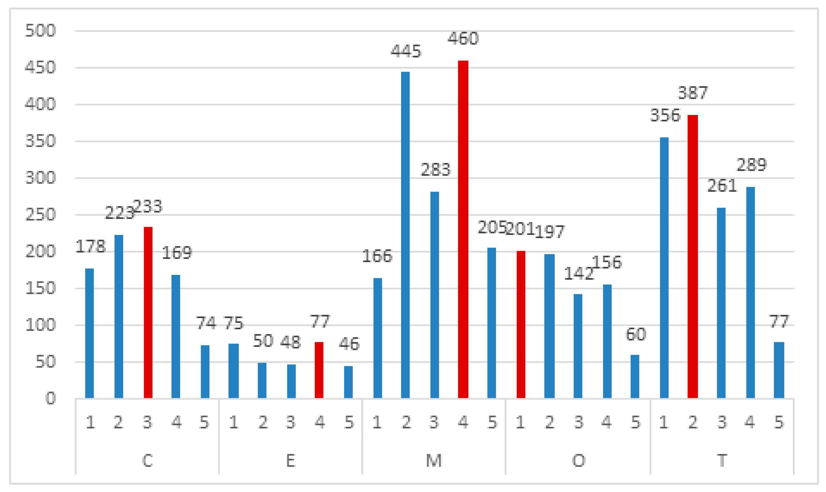 Energies 14 01200 g010