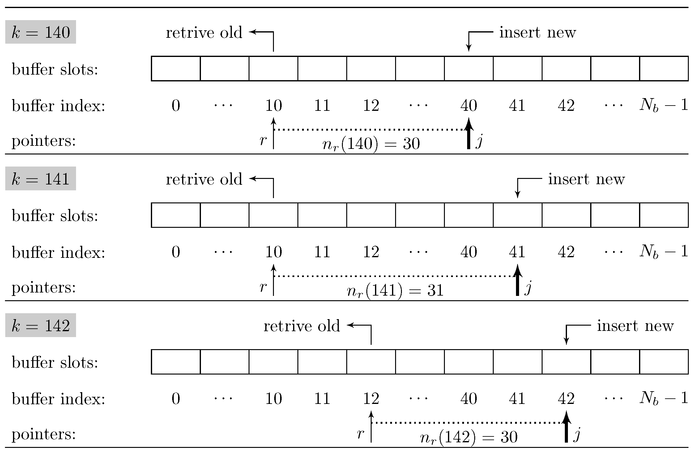Energies | Free Full-Text | On Adaptive Moving Average Algorithms for ...