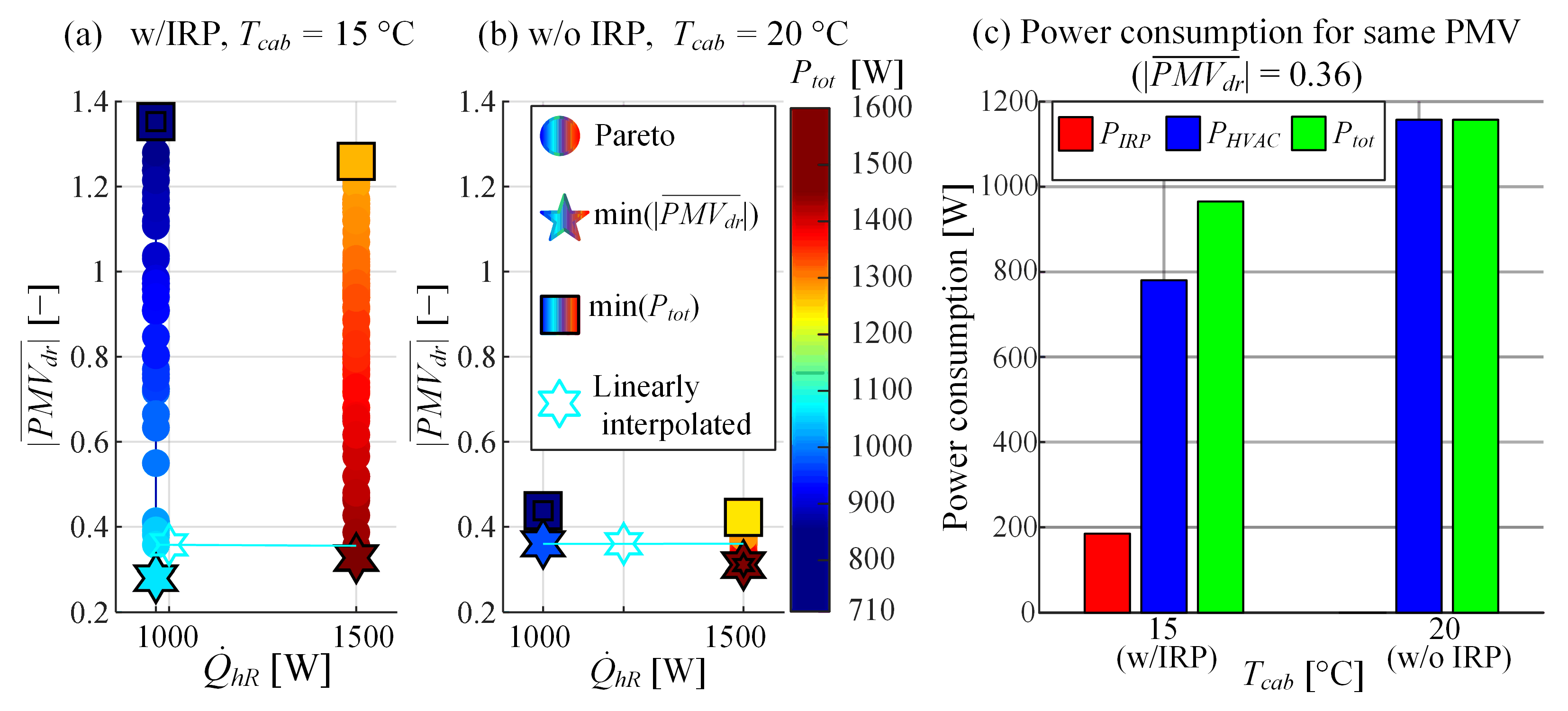 Energies 14 01203 g009 Energies 14 01203 g009