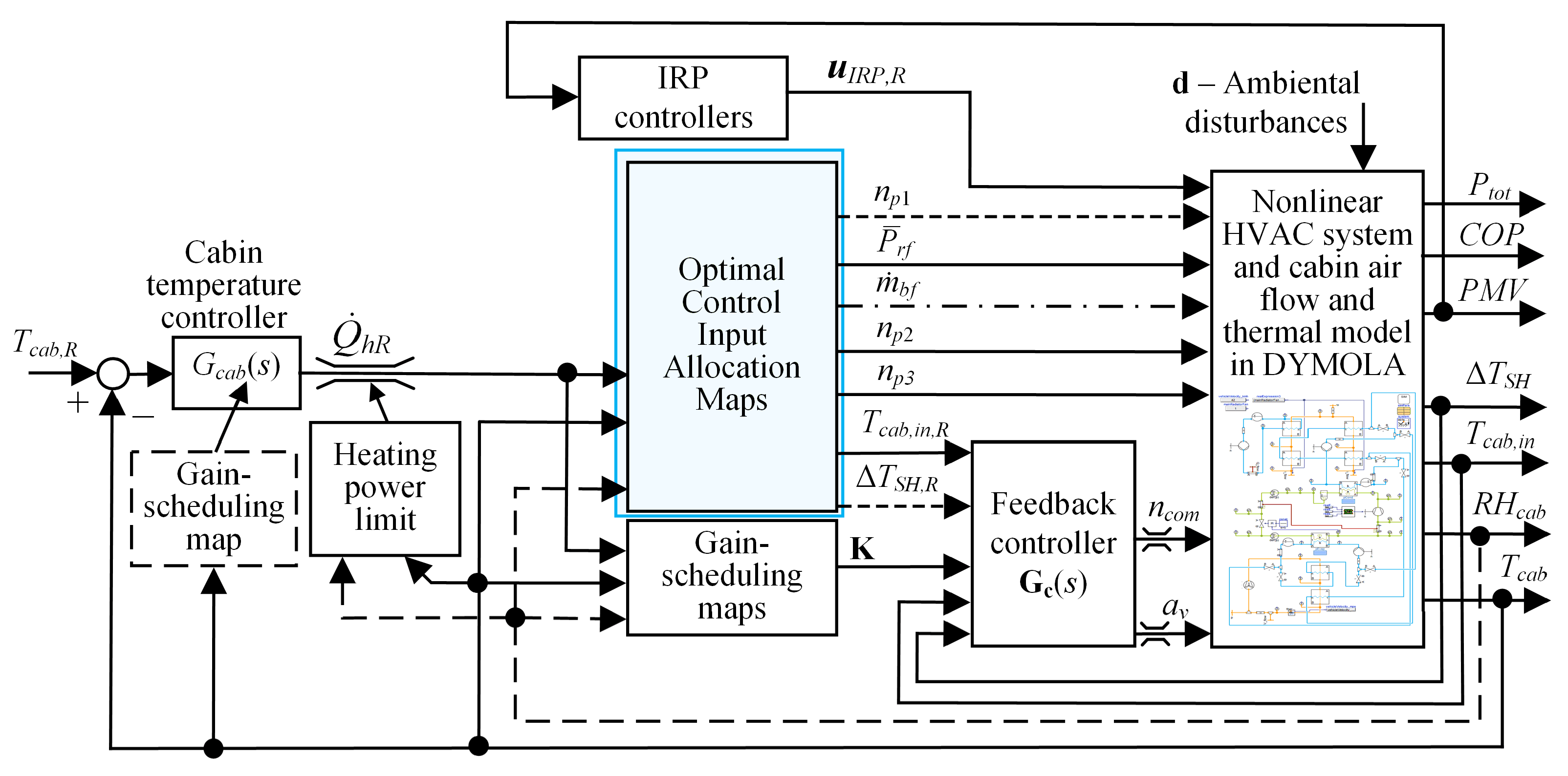 Energies 14 01203 g010 Energies 14 01203 g010