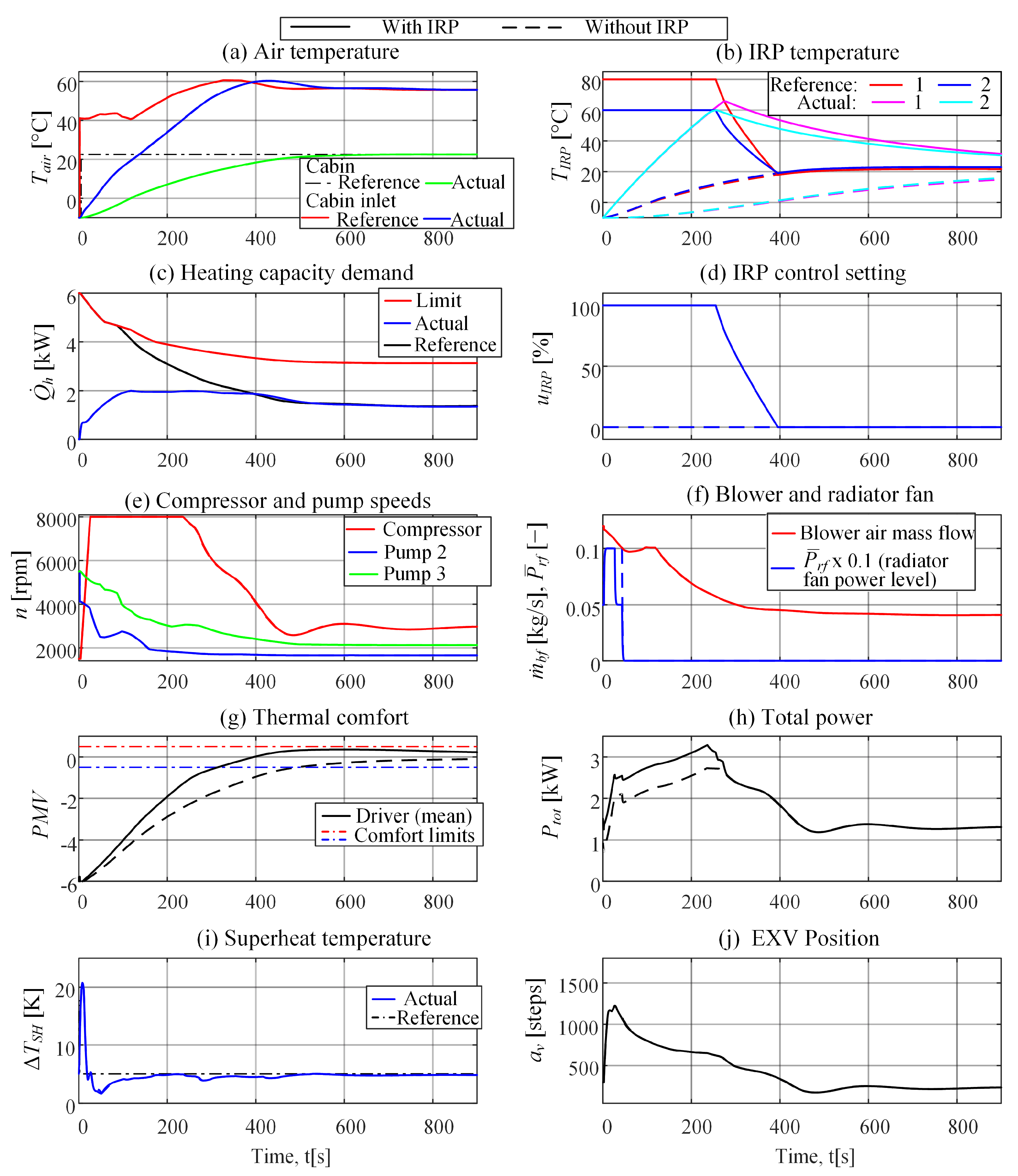 Energies 14 01203 g013 Energies 14 01203 g013
