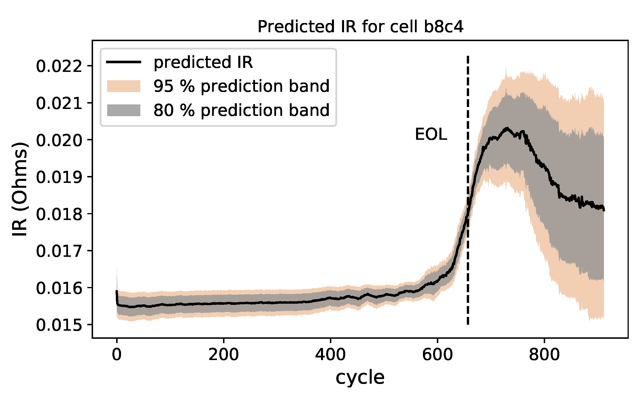 Energies 14 01206 g002
