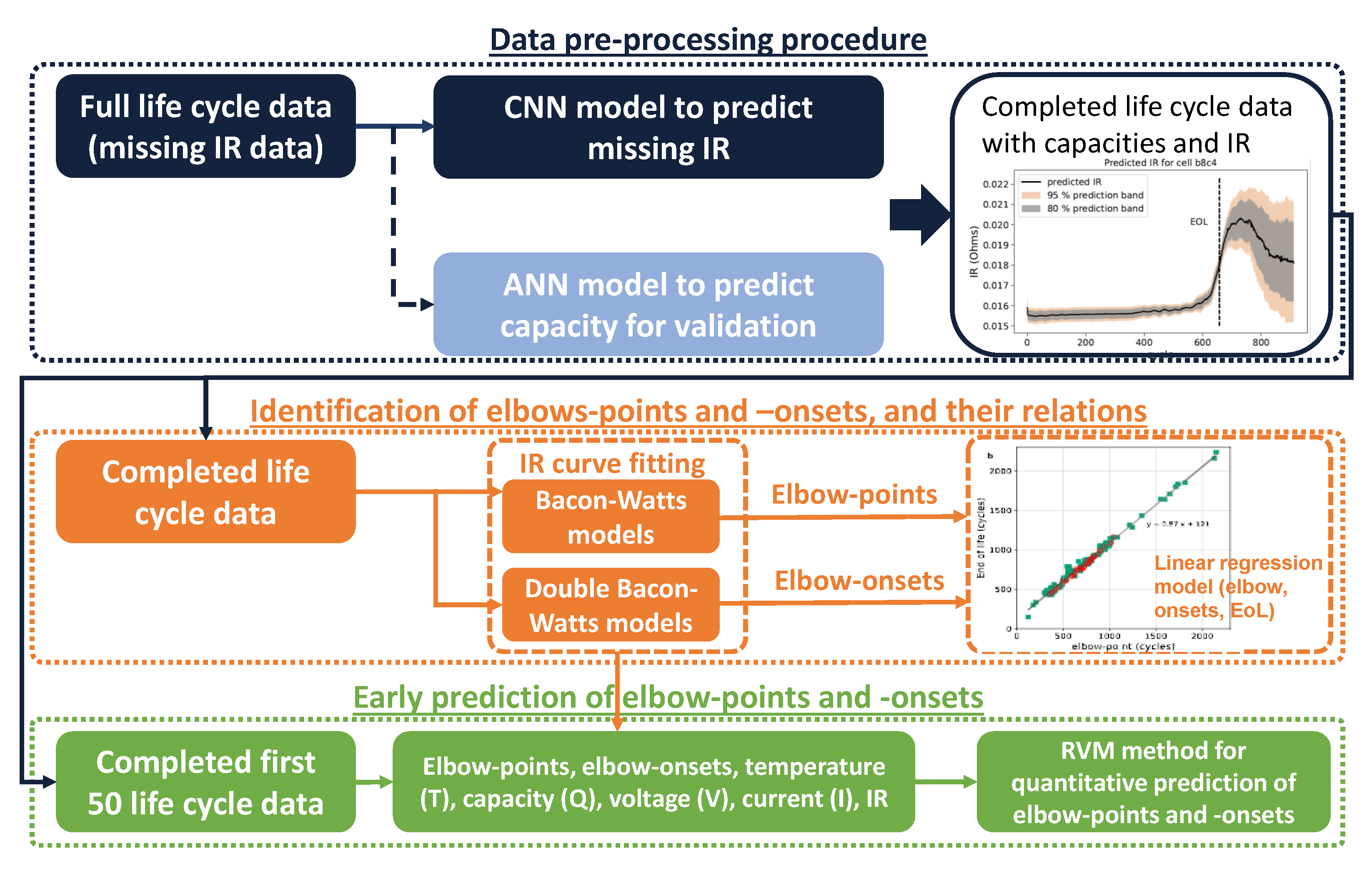 Energies 14 01206 g003
