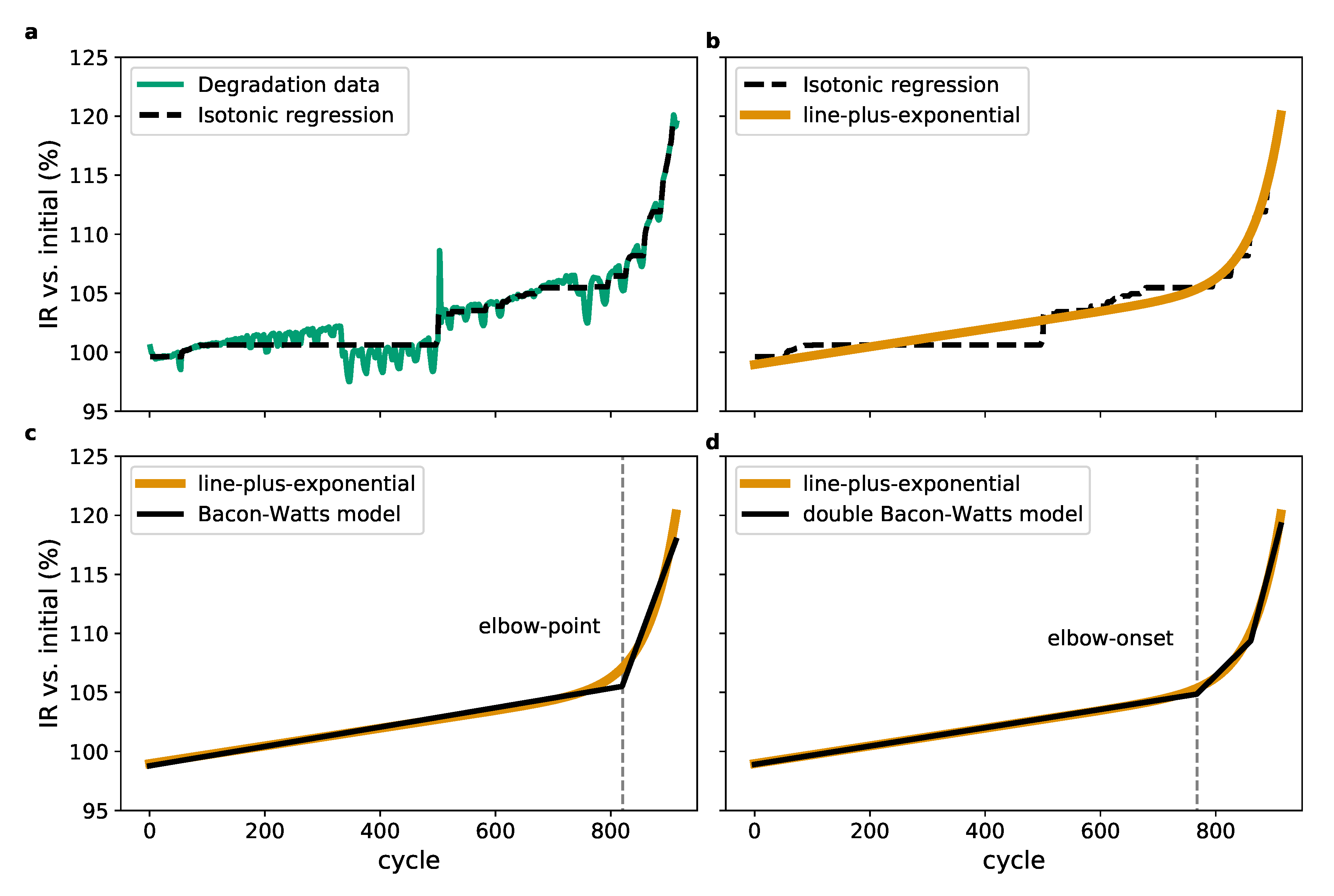 Energies 14 01206 g004