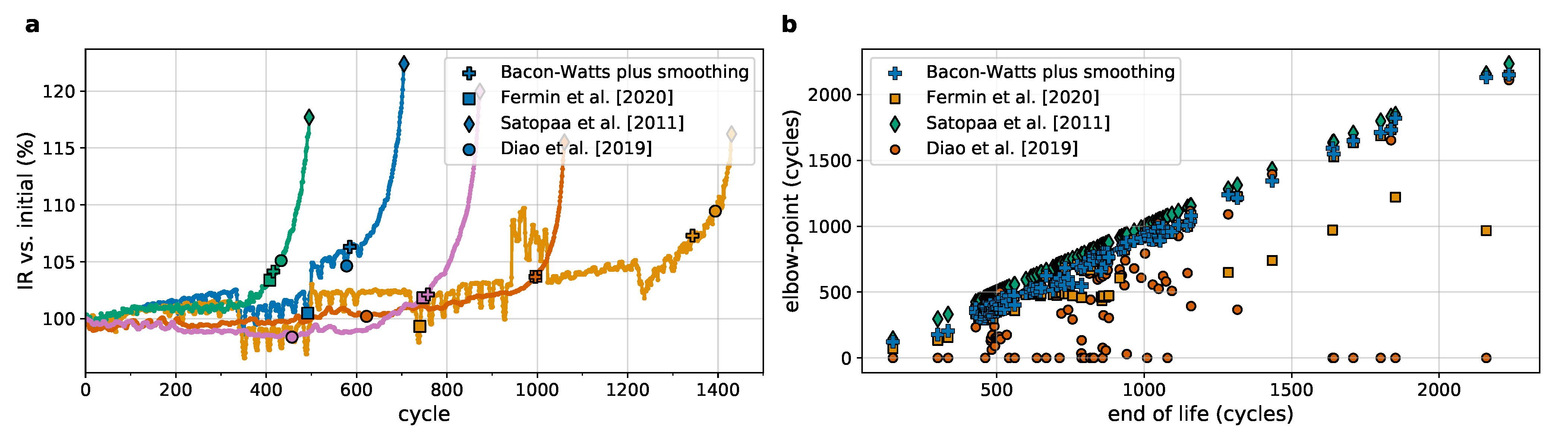 Energies 14 01206 g005