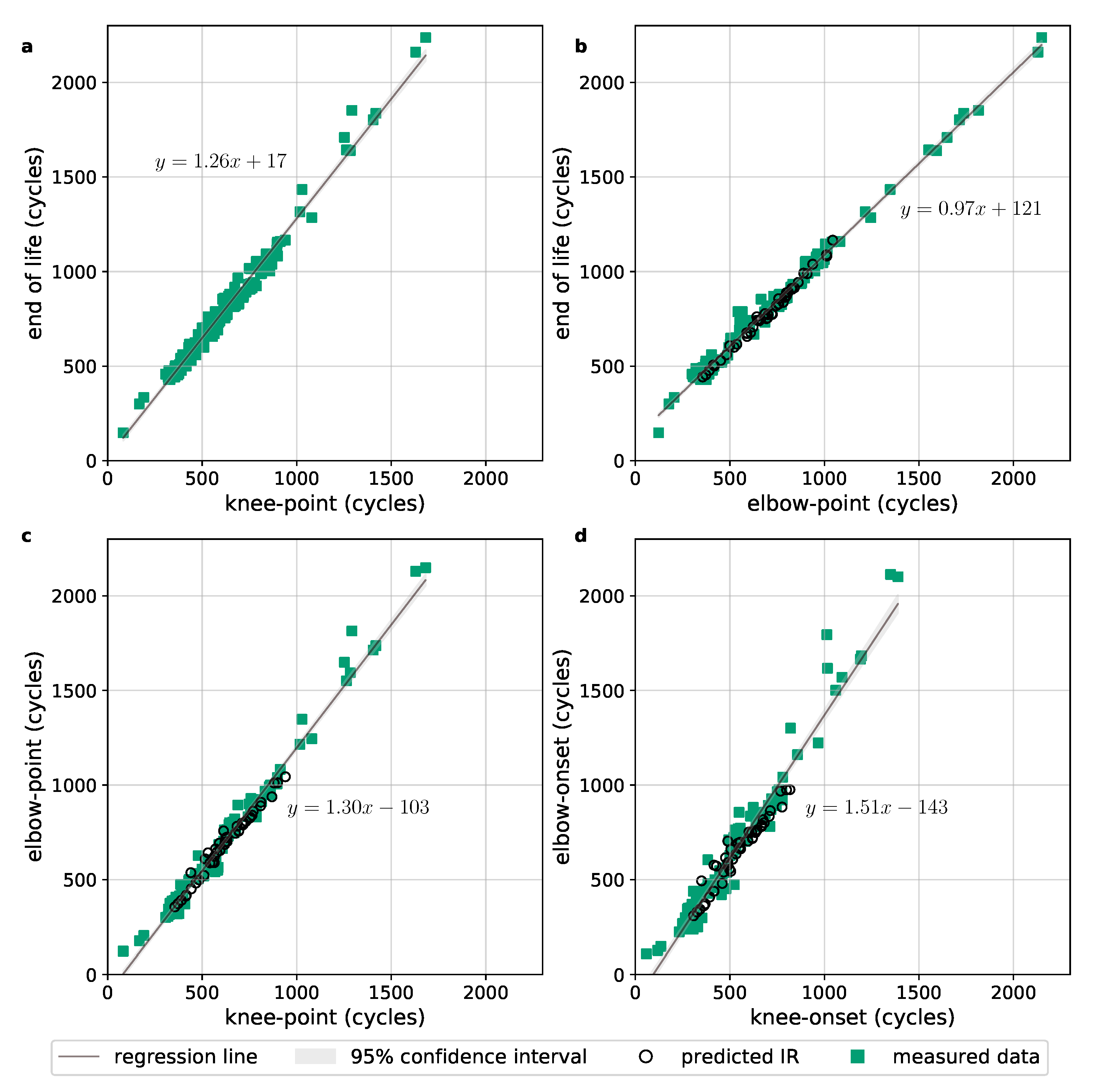 Energies 14 01206 g006