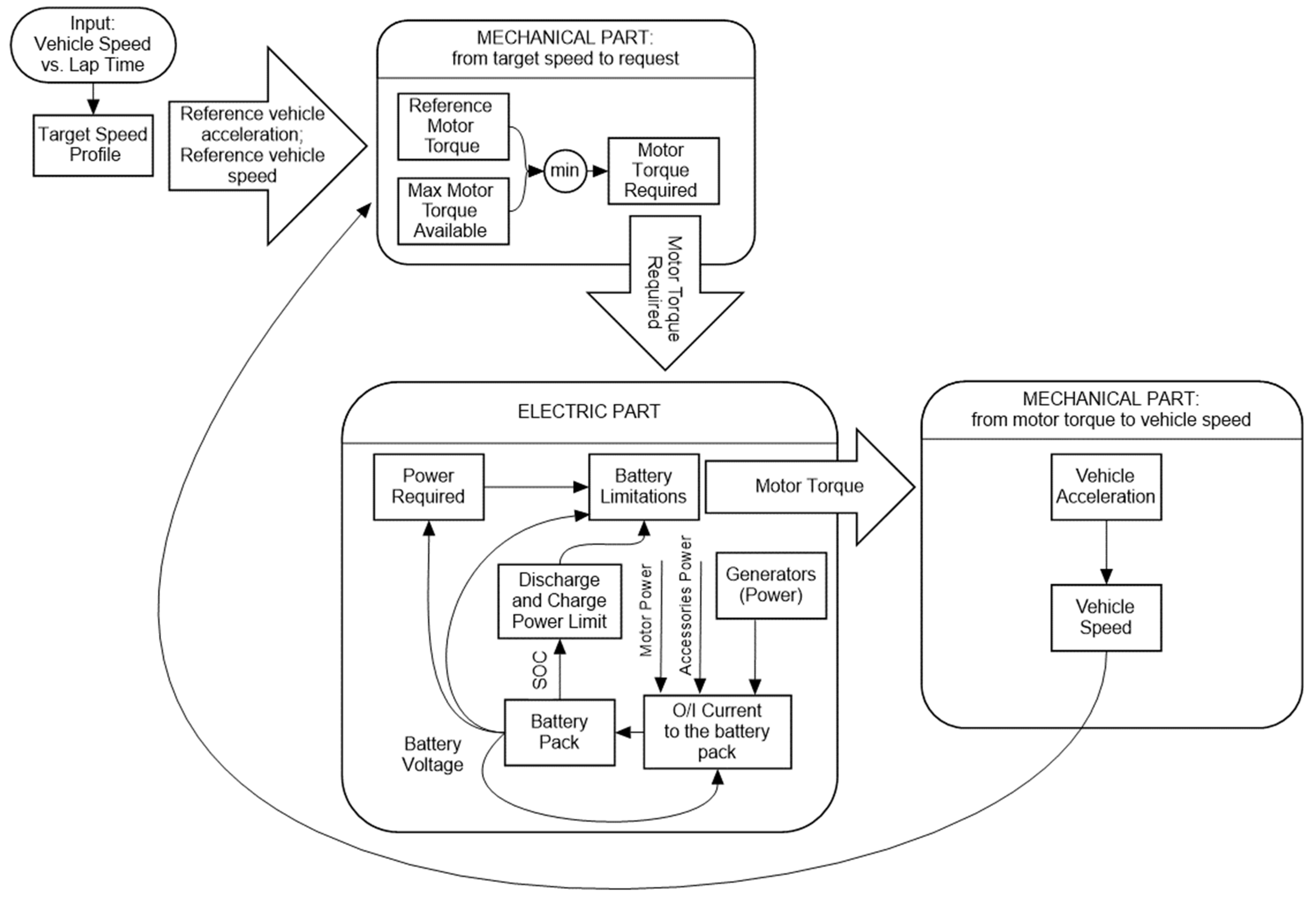 Energies 14 01207 g001 550