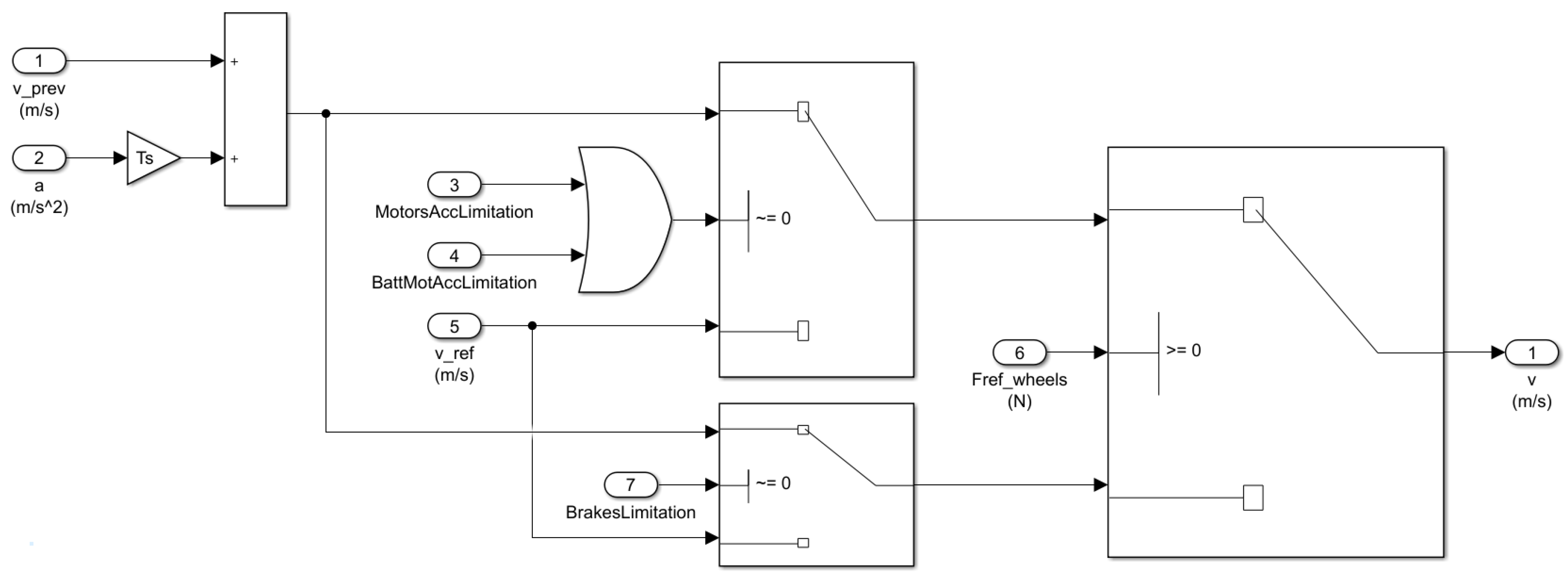 Energies 14 01207 g003 550