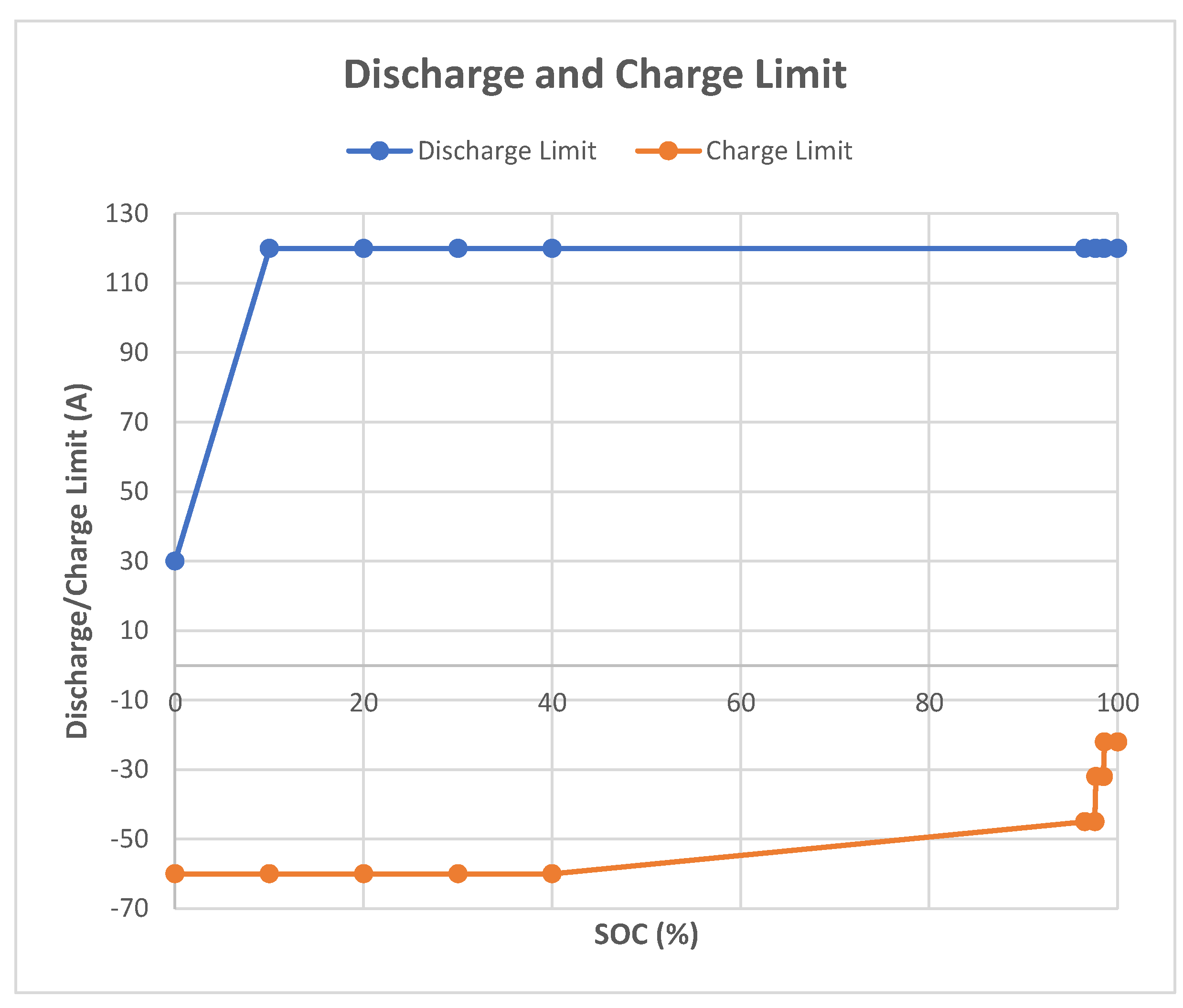 Energies 14 01207 g006 550