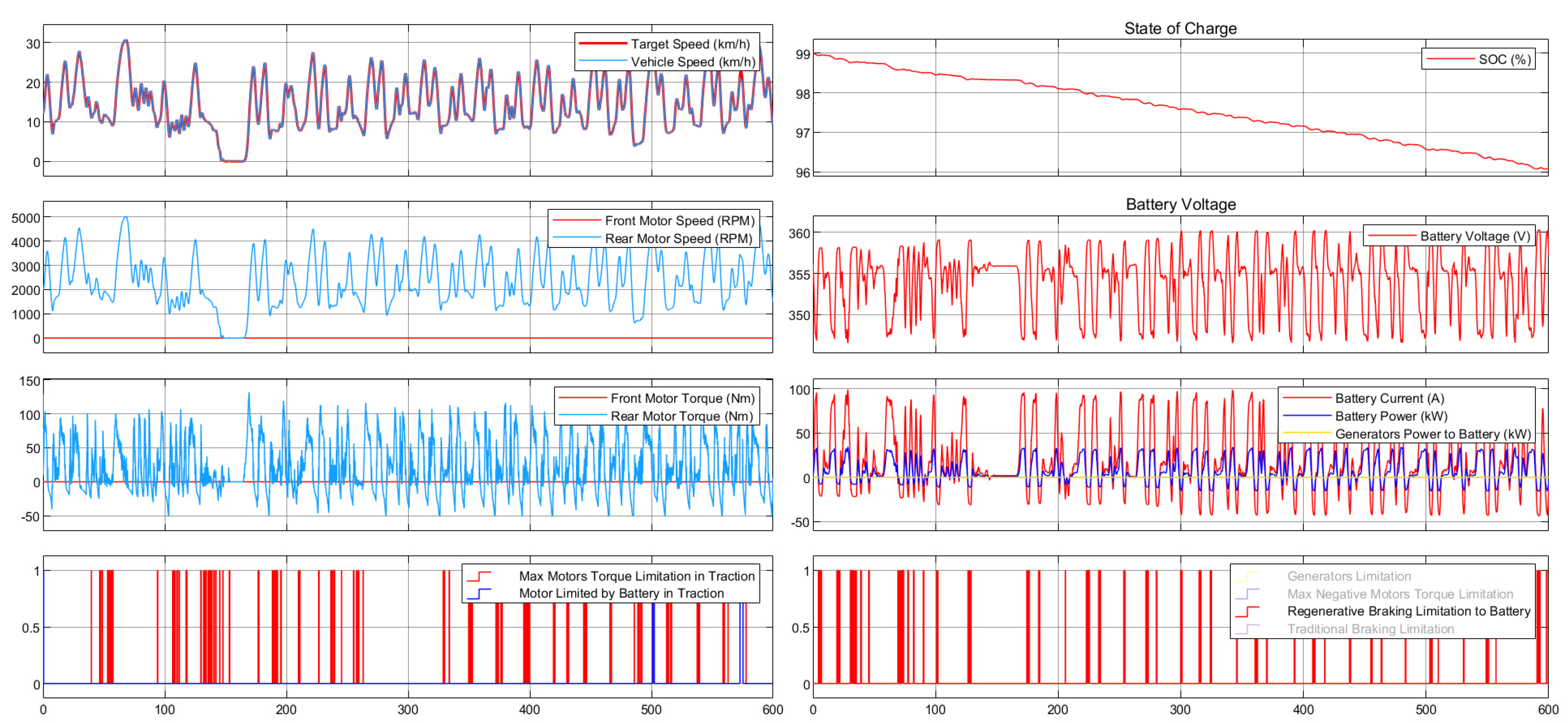 Energies 14 01207 g007 550