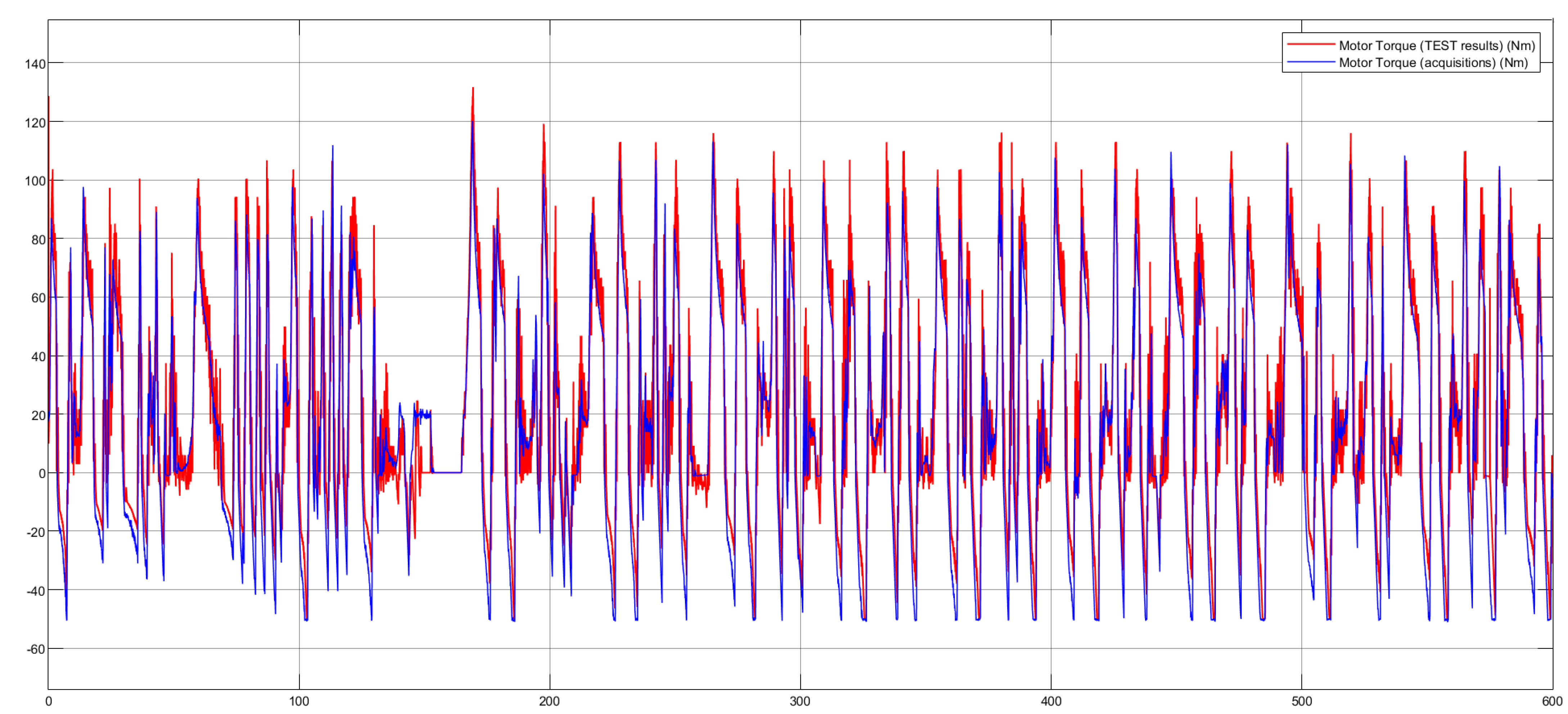 Energies 14 01207 g008 550