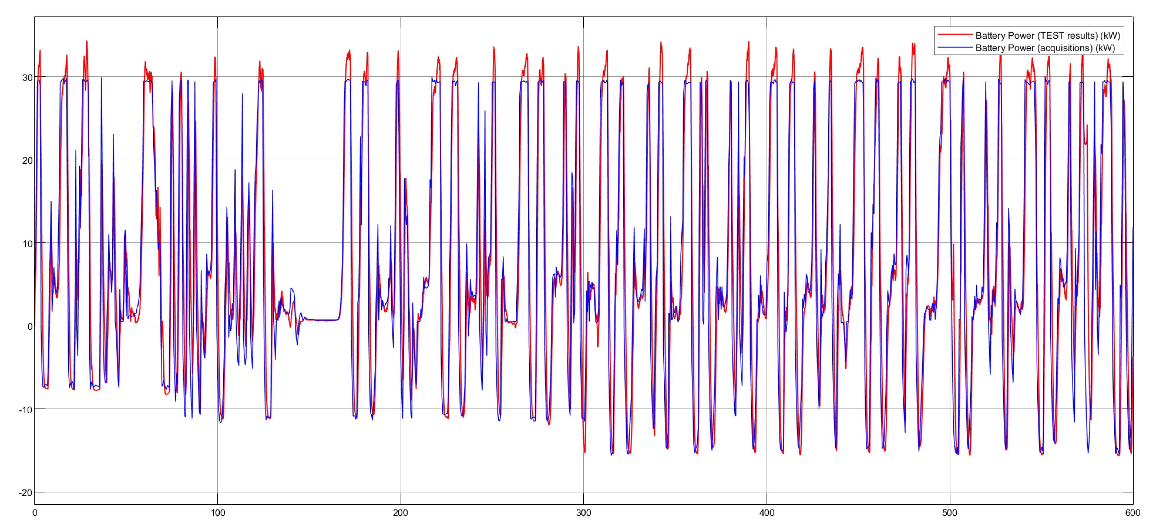 Energies 14 01207 g009 550
