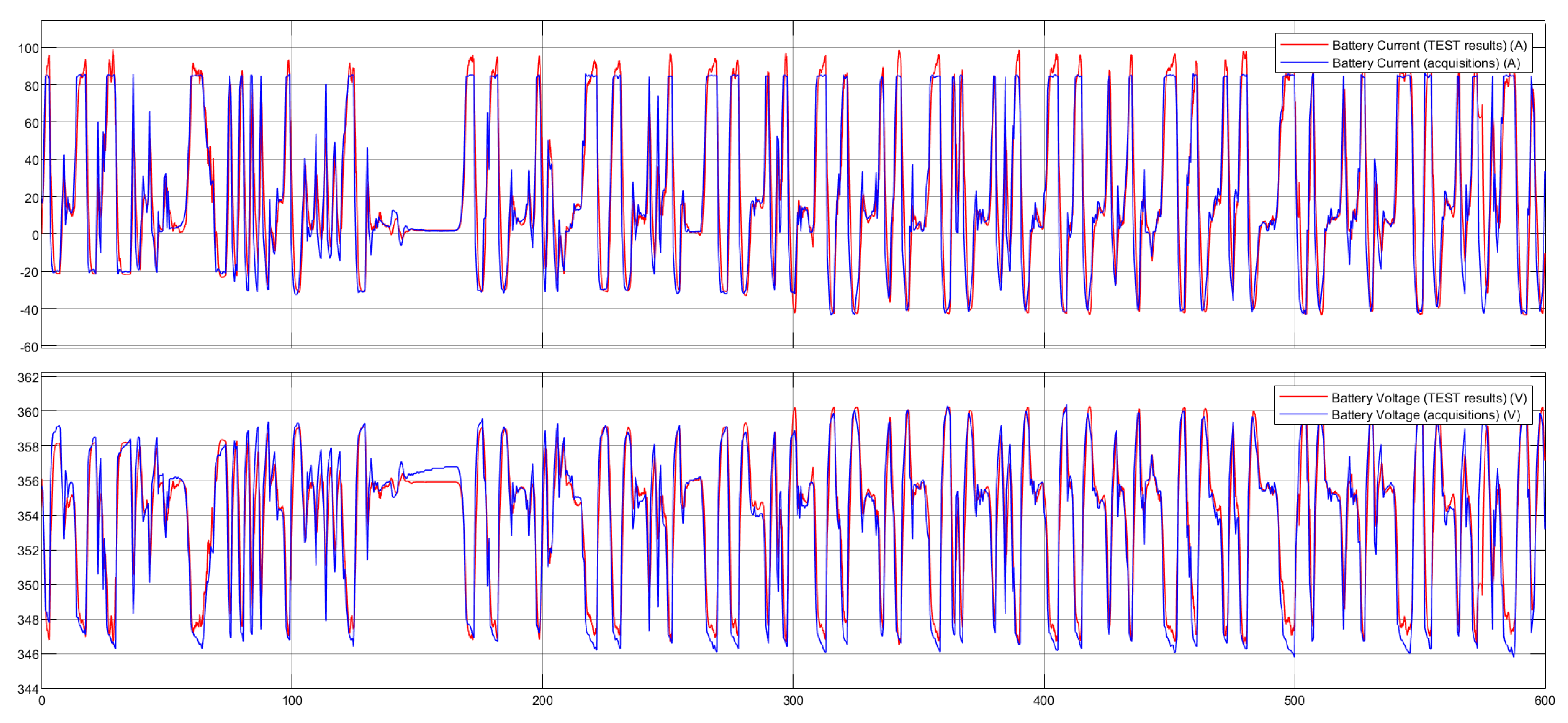 Energies 14 01207 g010 550
