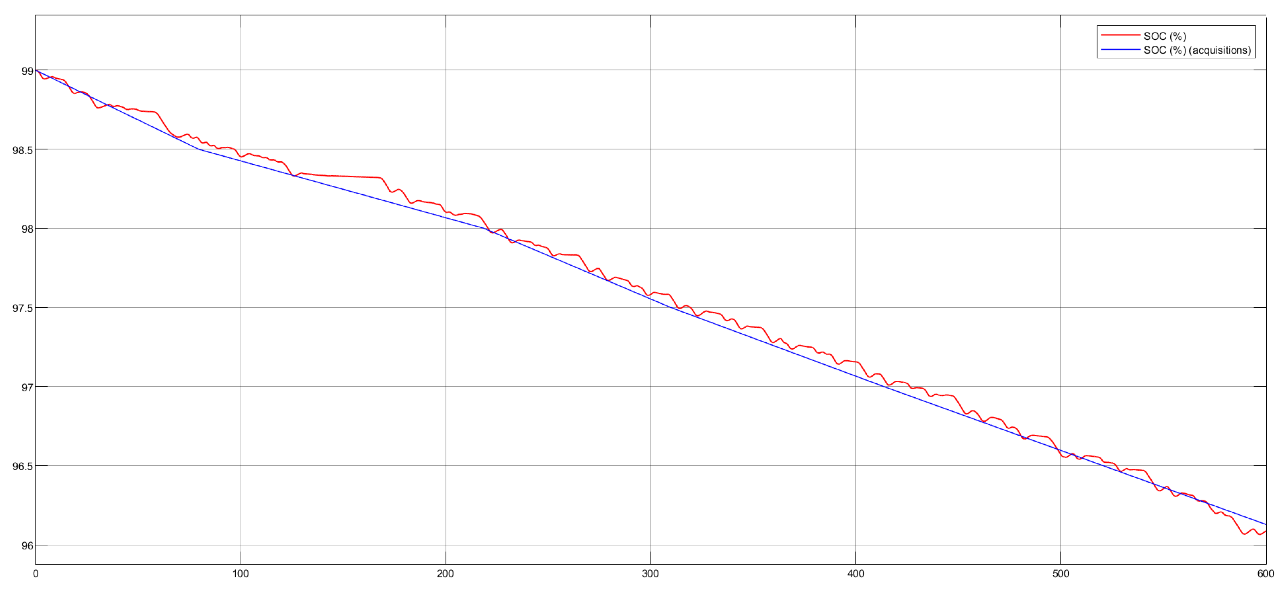 Energies 14 01207 g011 550