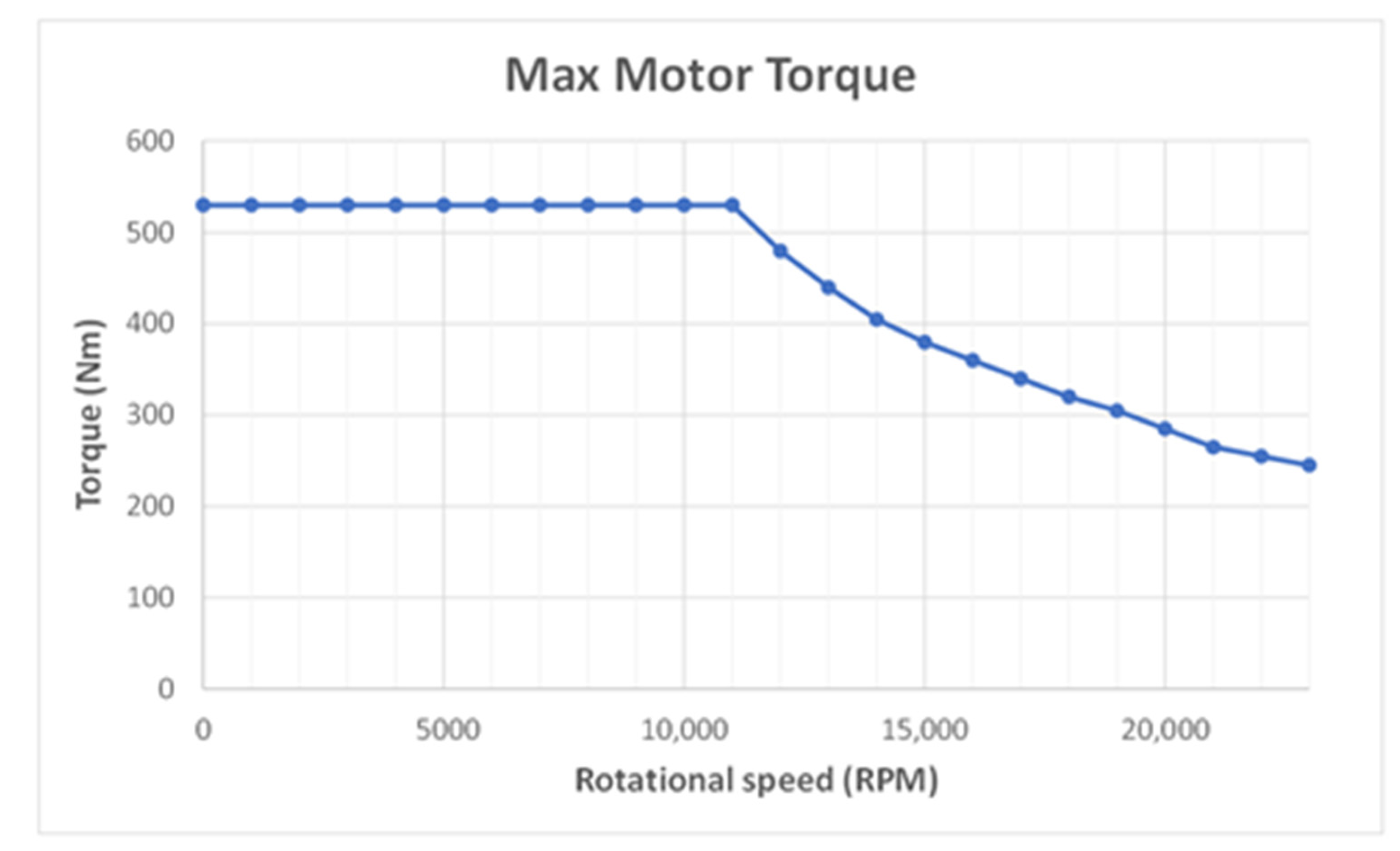 Energies 14 01207 g012 550