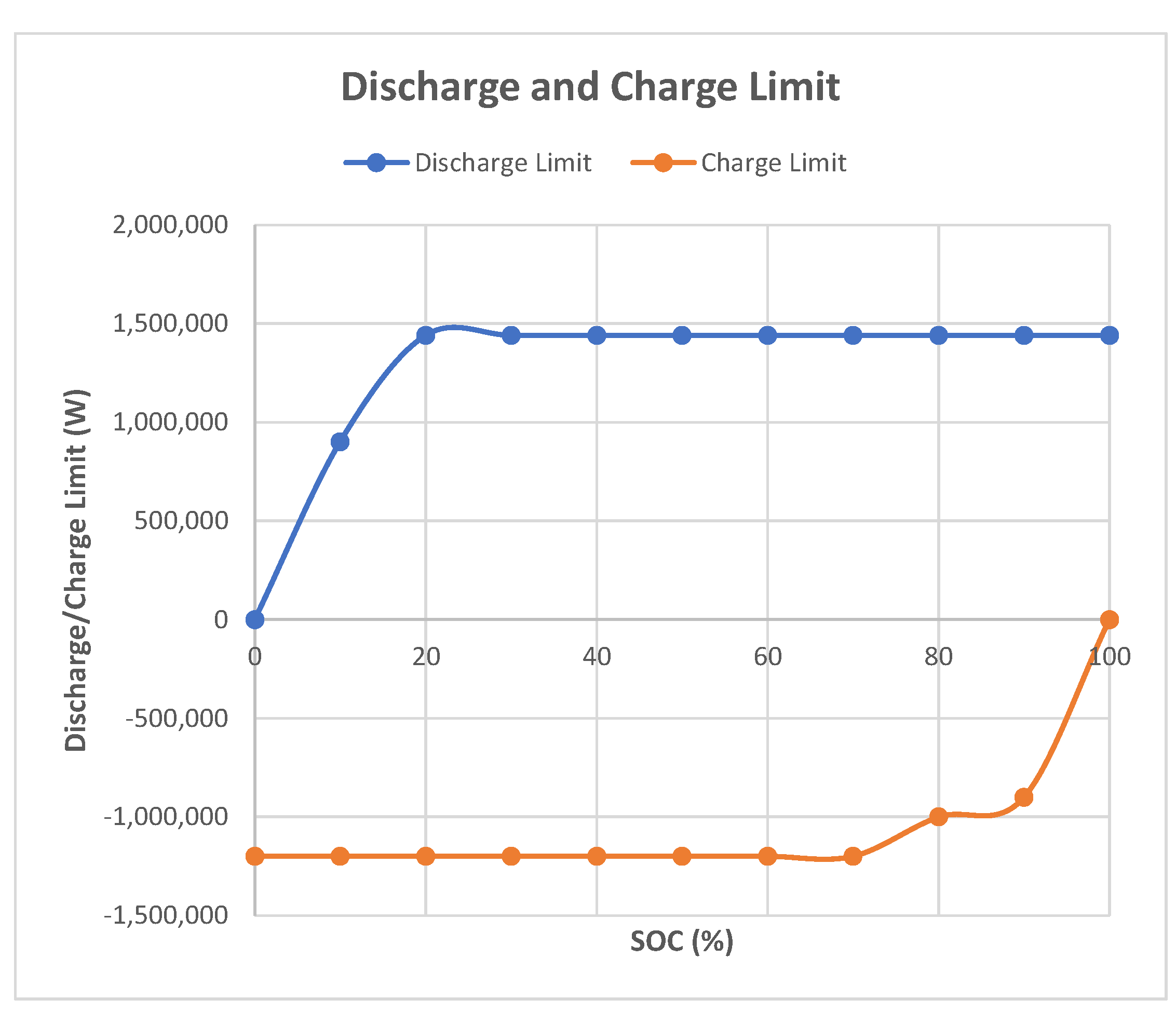 Energies 14 01207 g013 550