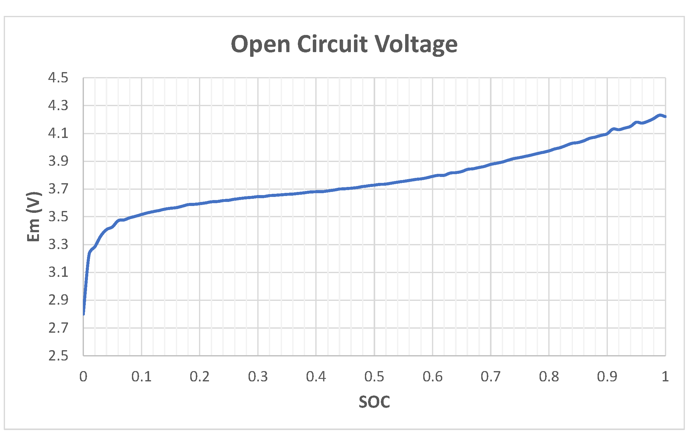 Energies 14 01207 g014 550