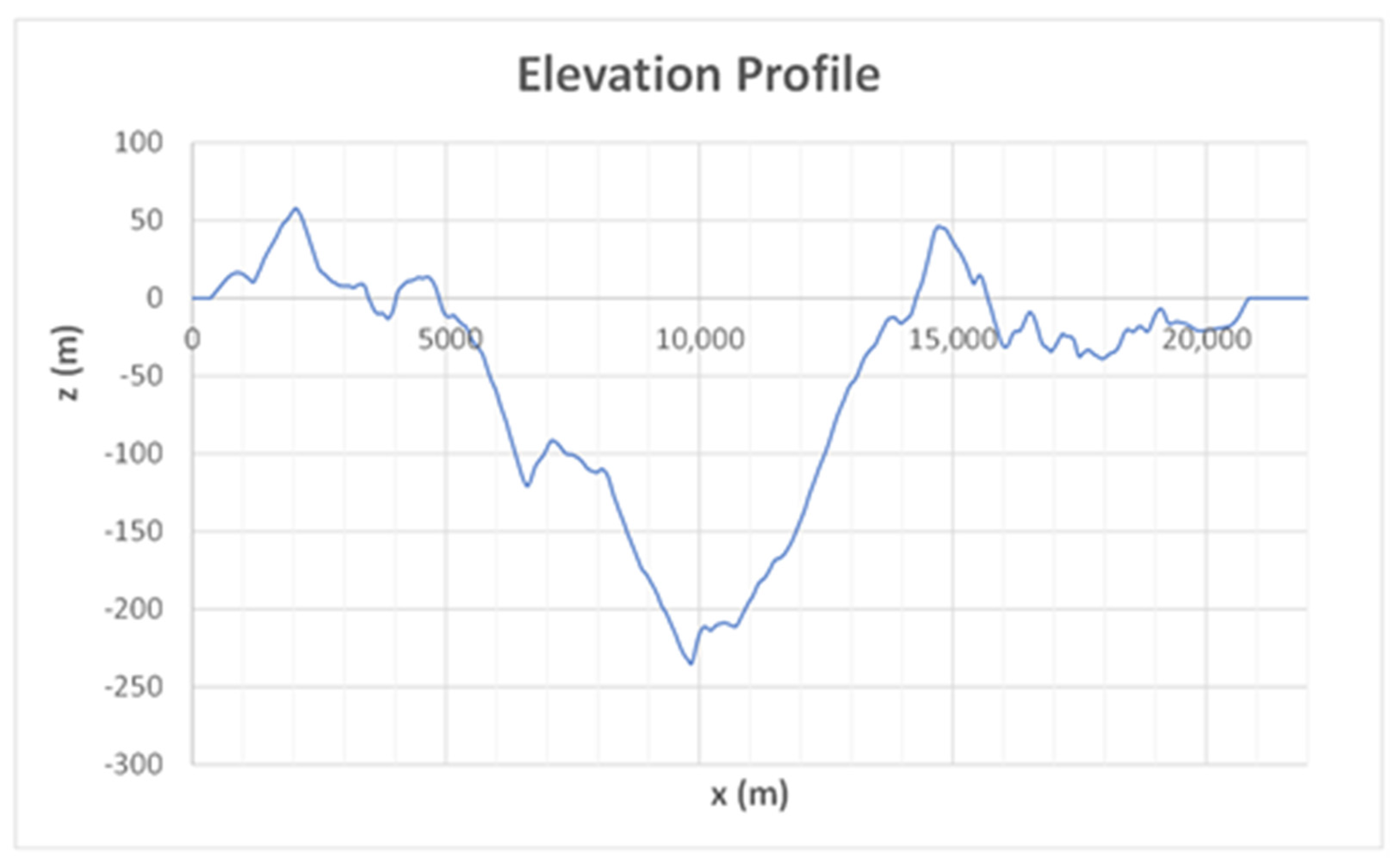 Energies 14 01207 g016 550