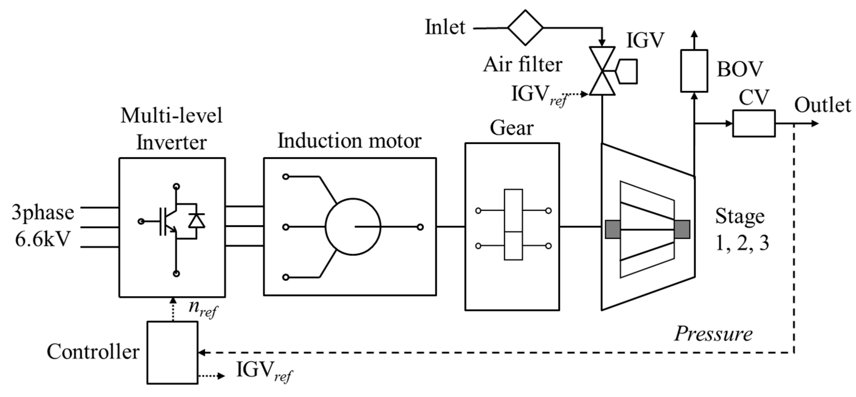 Energies 14 01208 g001 Energies 14 01208 g001