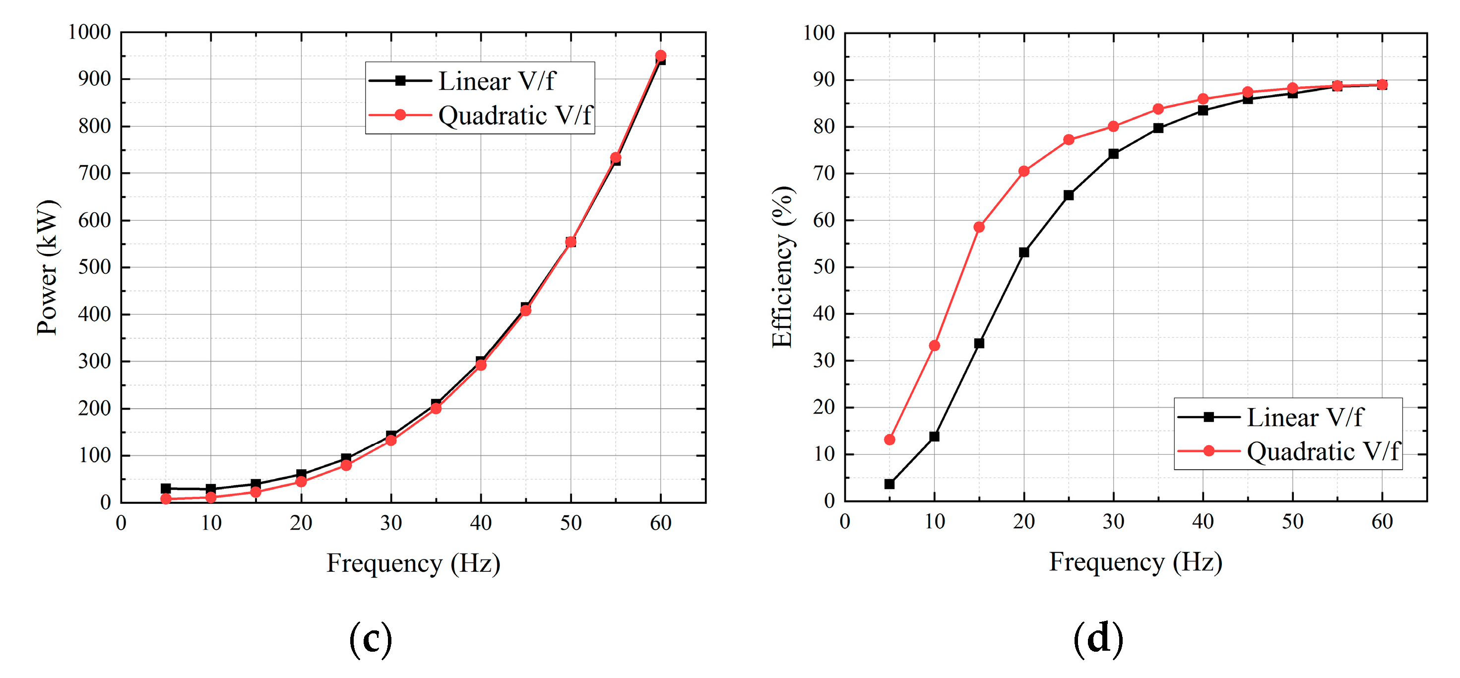 Energies 14 01208 g006b Energies 14 01208 g006b